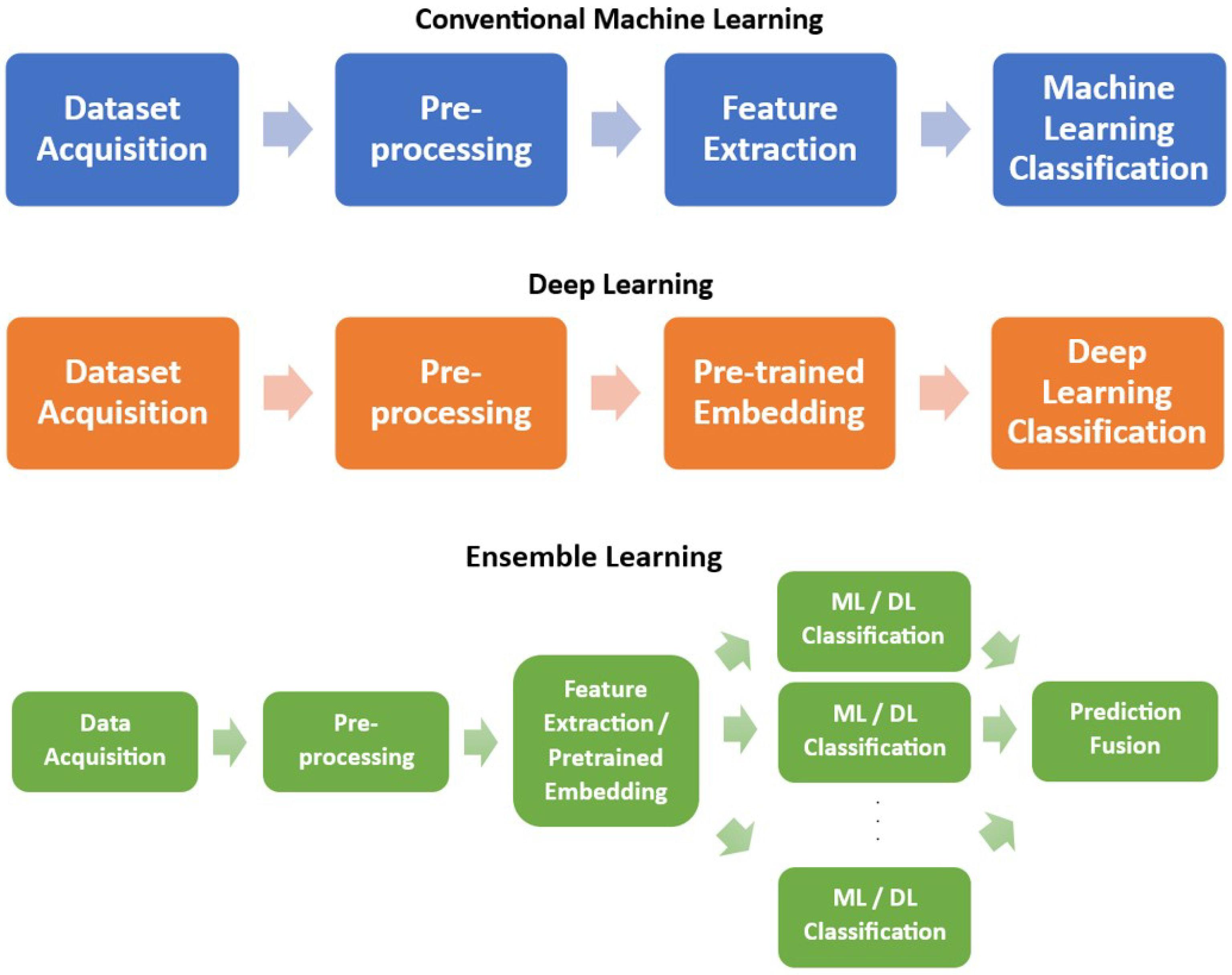 Applied Sciences | Free Full-Text | A Survey of Sentiment Analysis ...