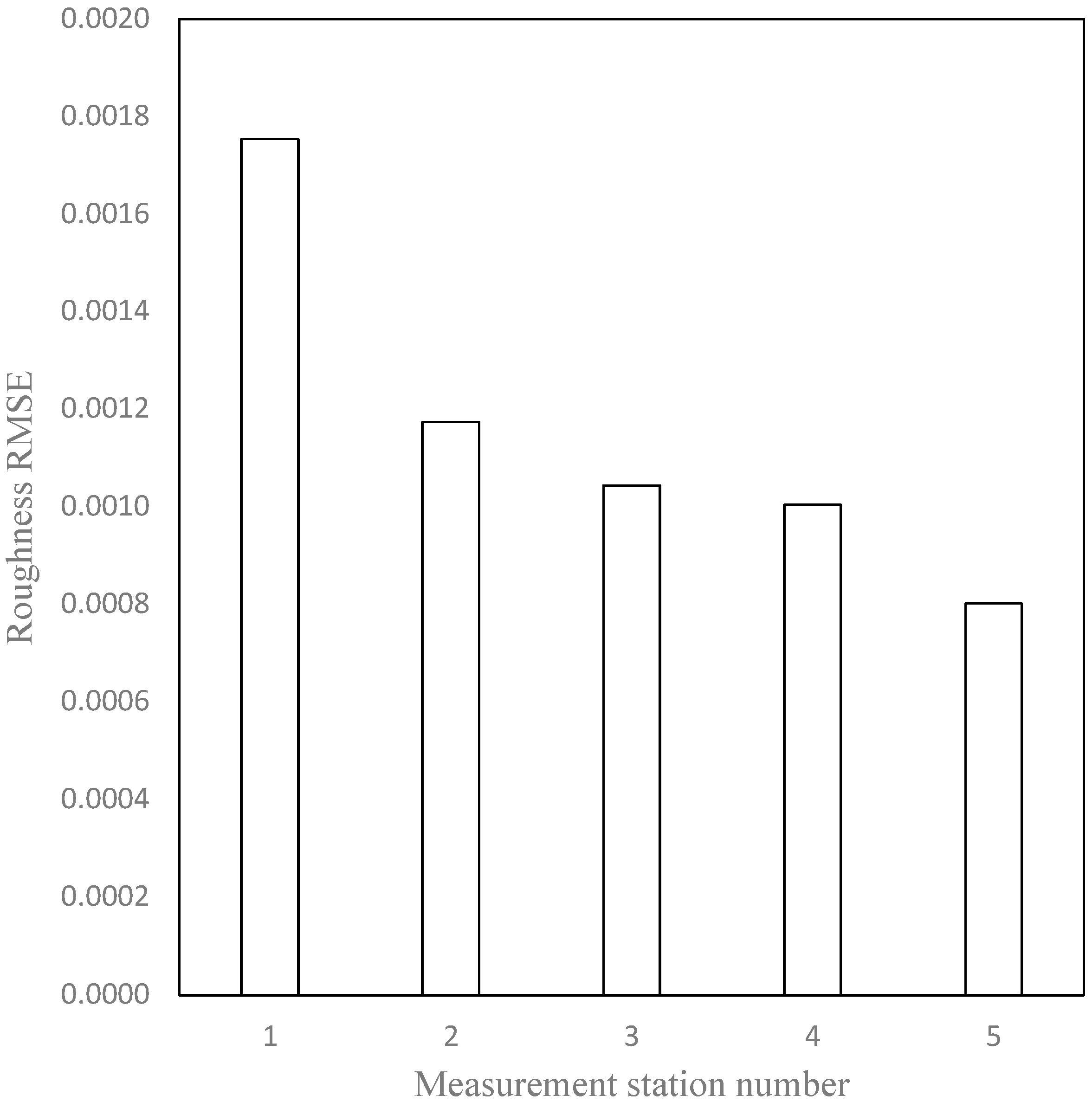 Applsci 13 04551 g004