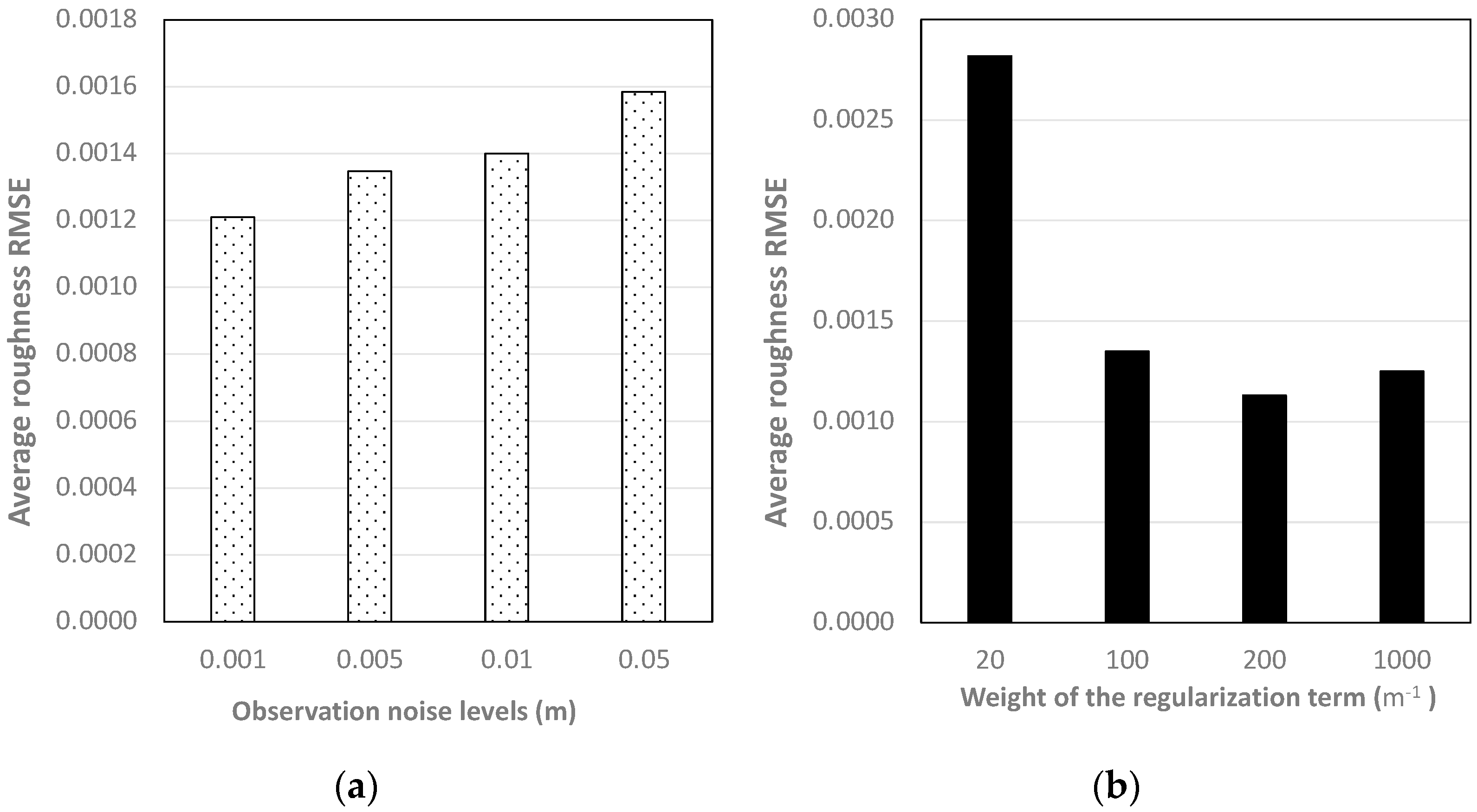 Applsci 13 04551 g009