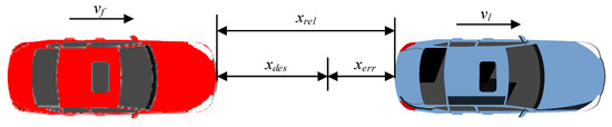 Adaptive Cruise Control Strategy for Electric Vehicles Considering ...