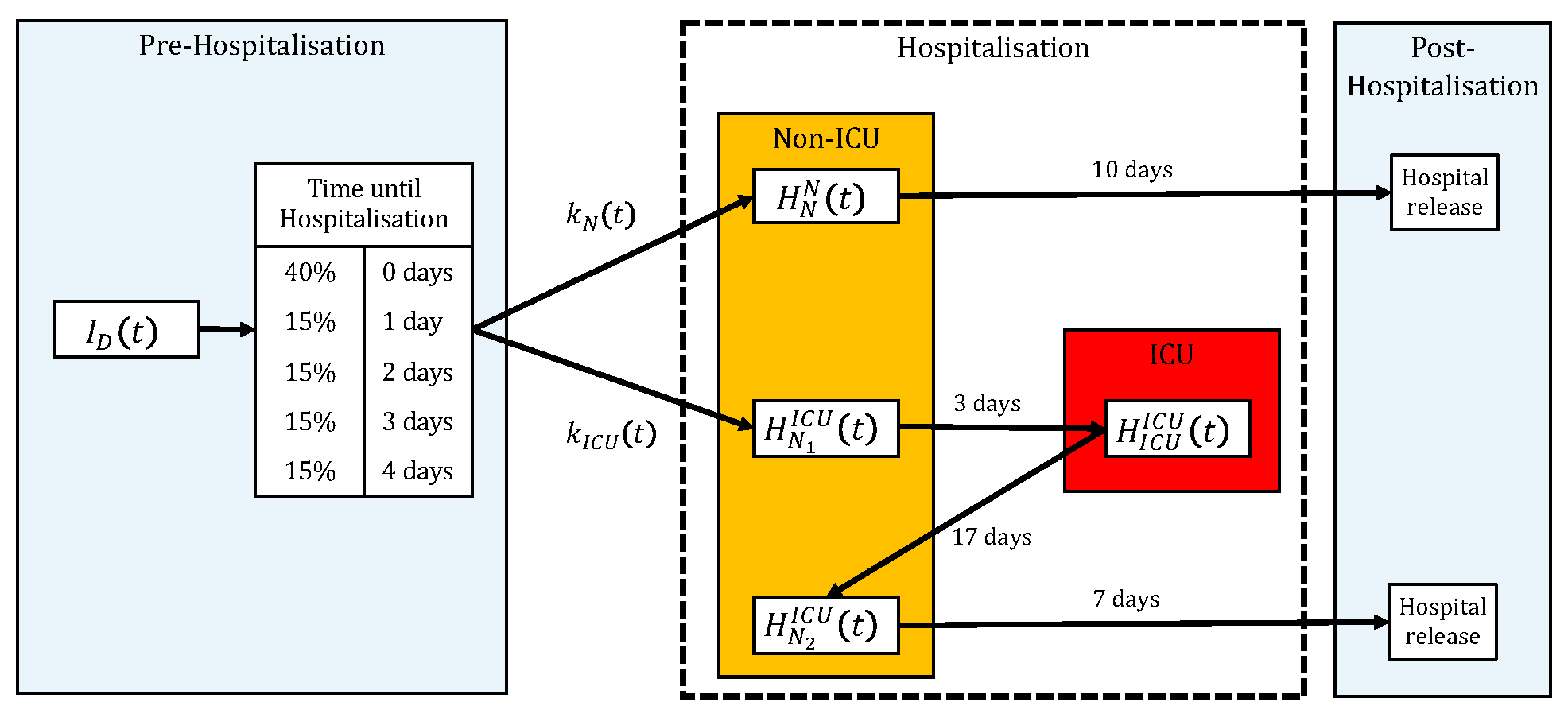 Applsci 13 04554 g001 550