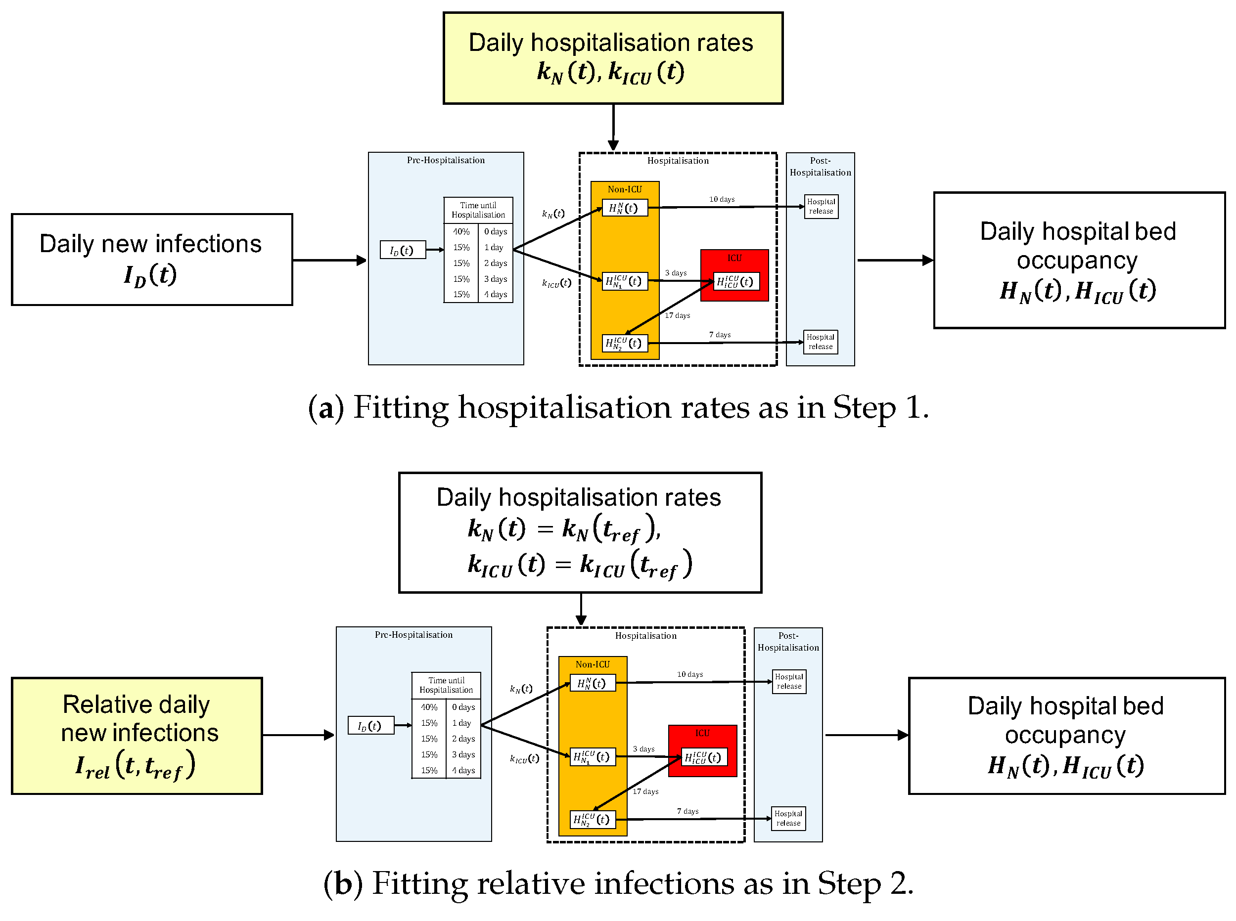 Applsci 13 04554 g002 550