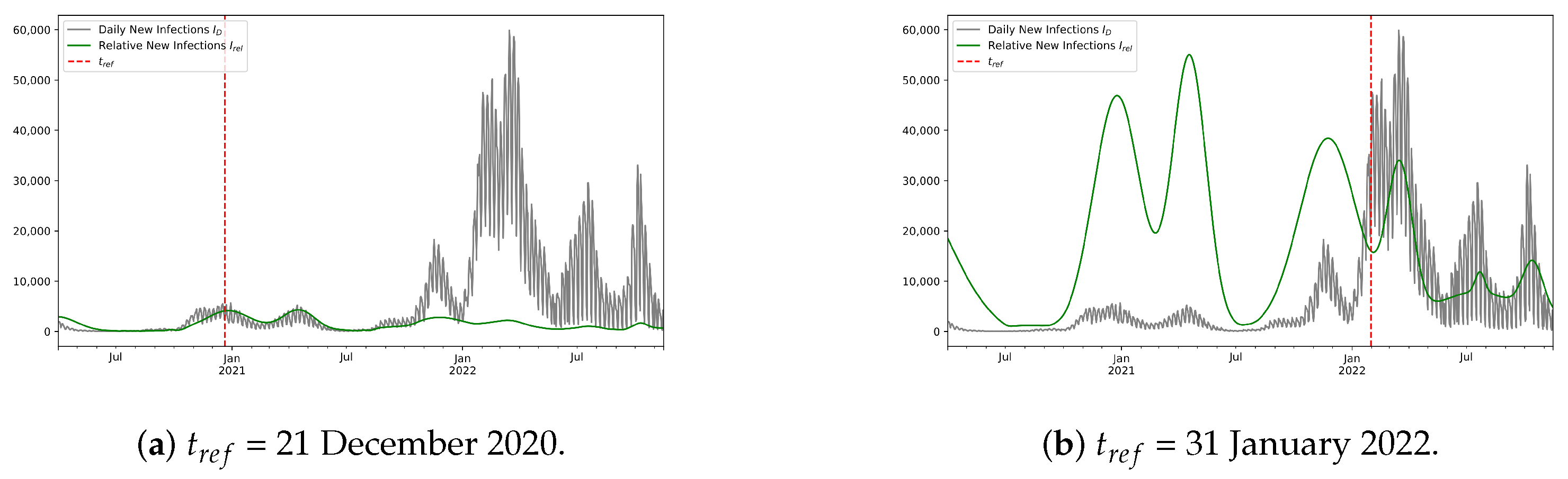 Applsci 13 04554 g005 550