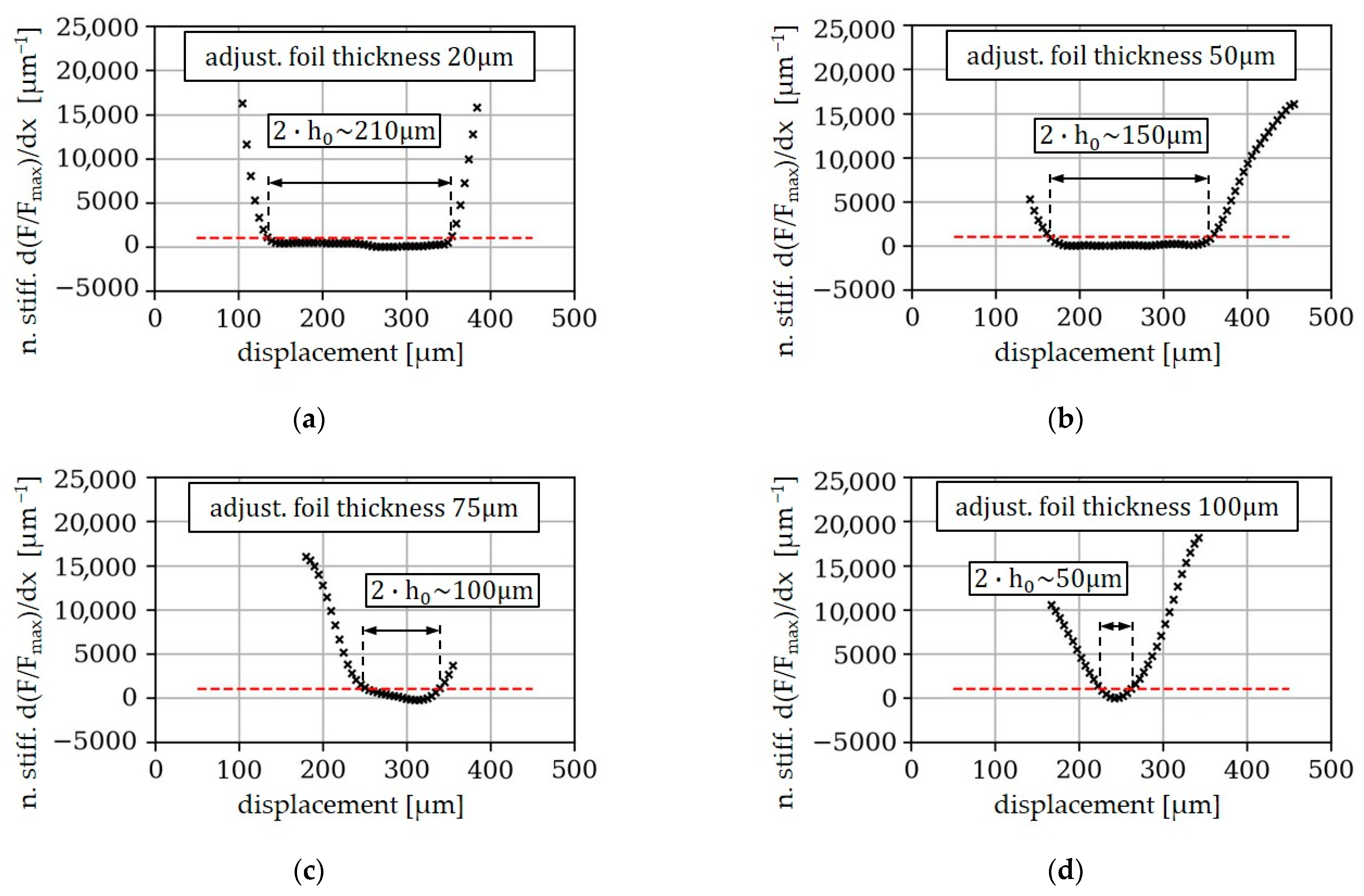 Applsci 13 04555 g005