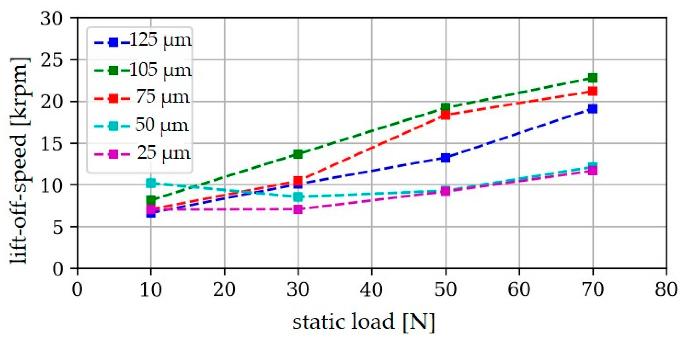 Applsci 13 04555 g007