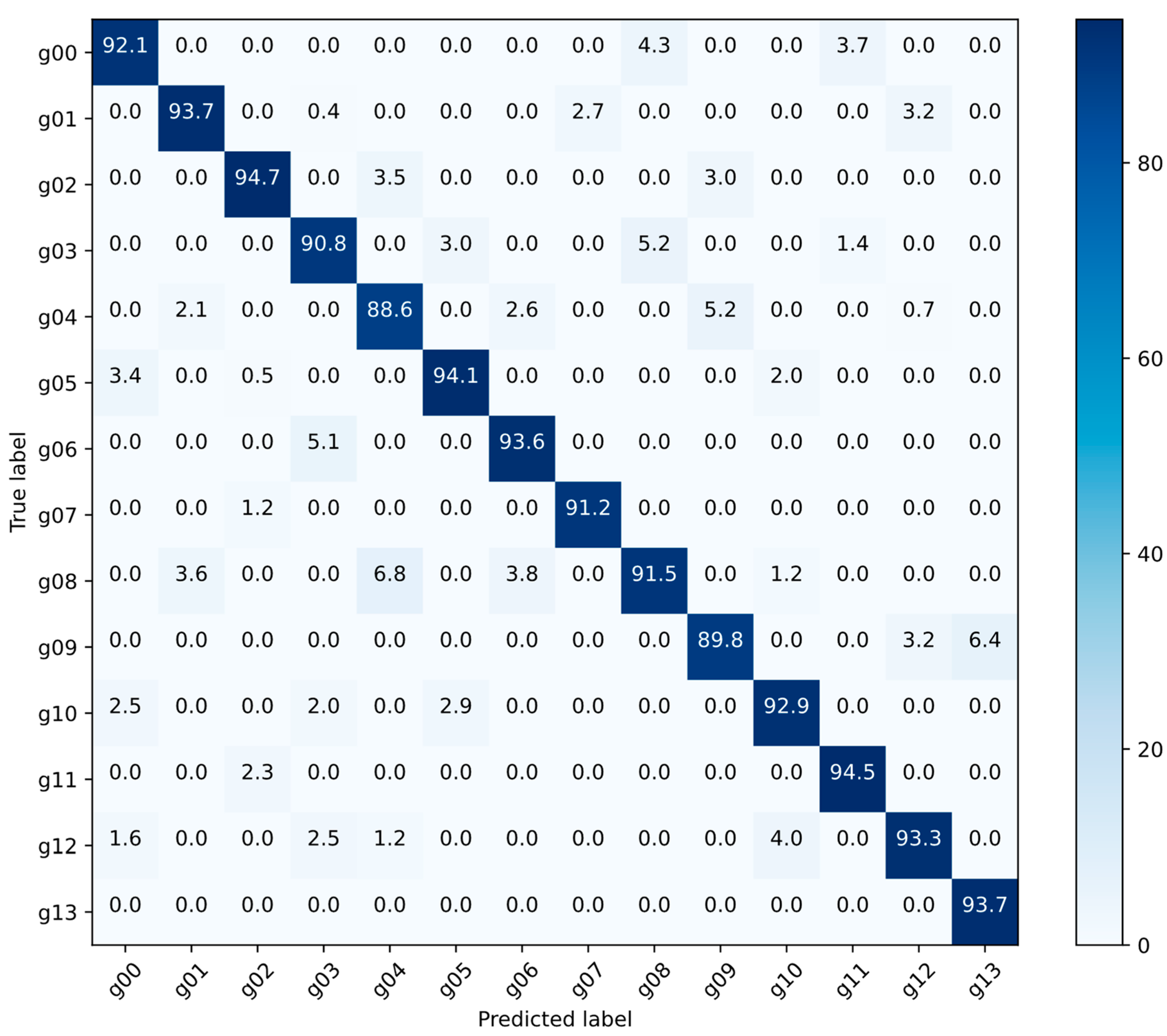 Applsci 13 04558 g006