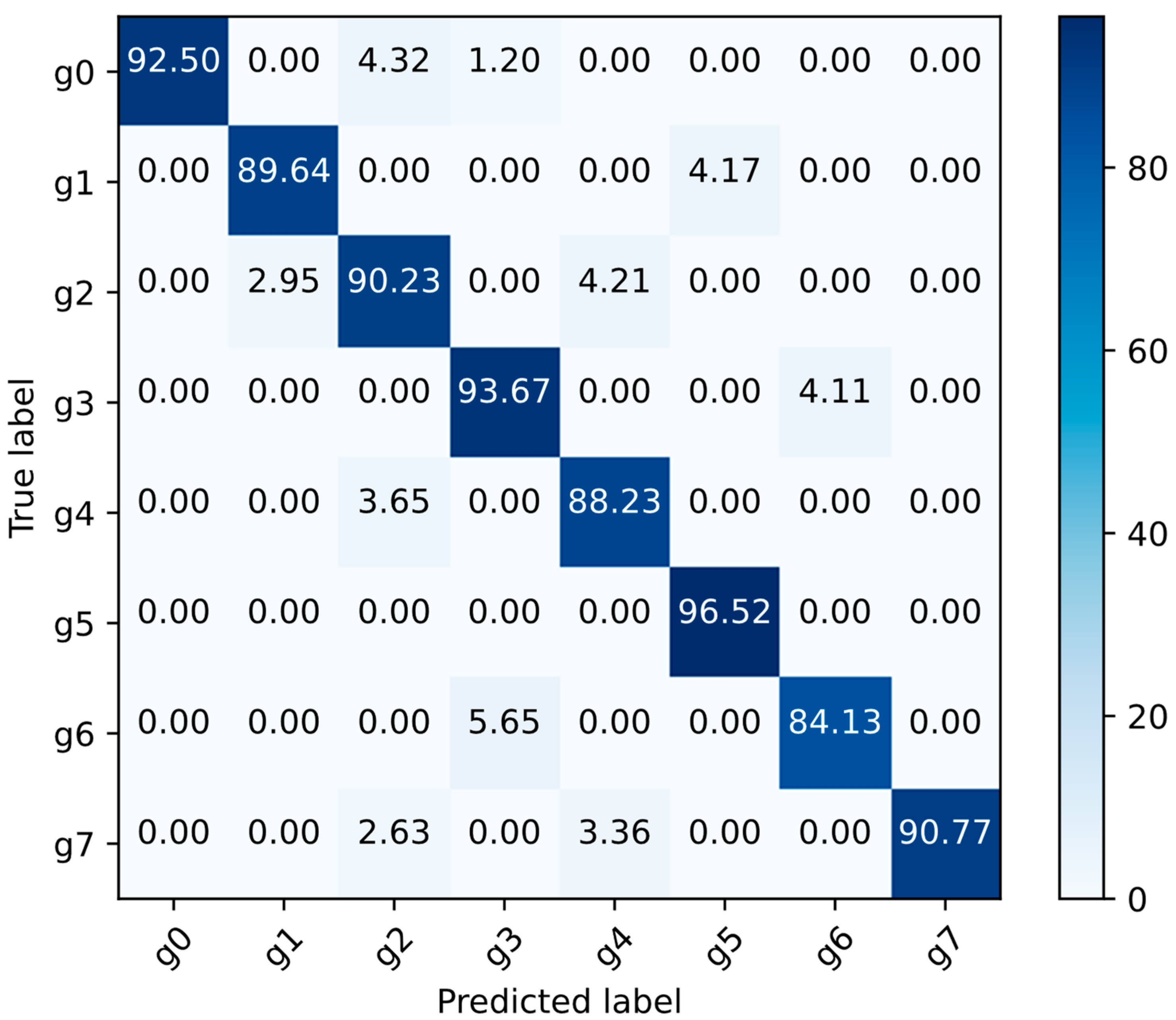 Applsci 13 04558 g007