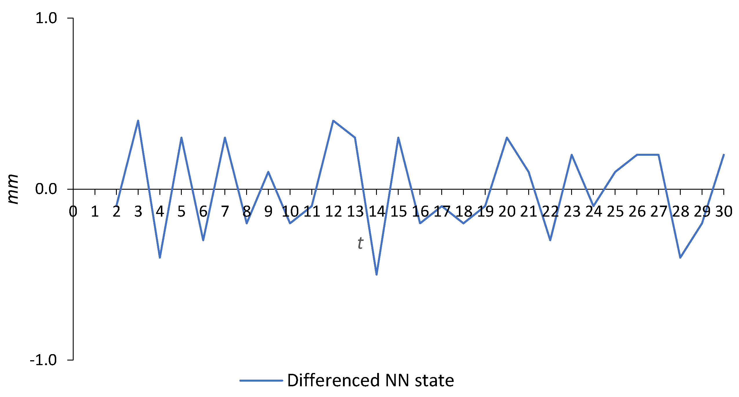 Applsci 13 04559 g007