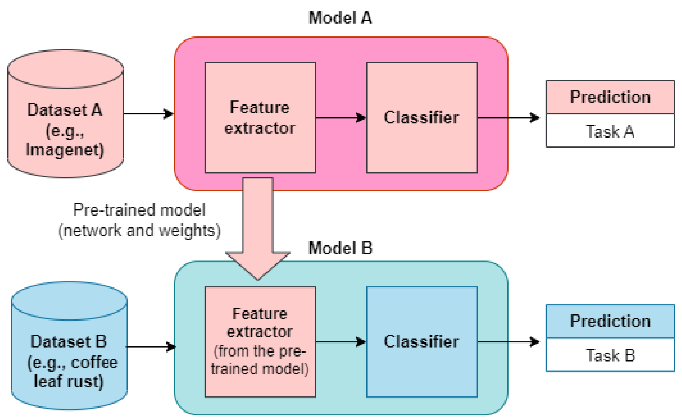 Applsci 13 04565 g001
