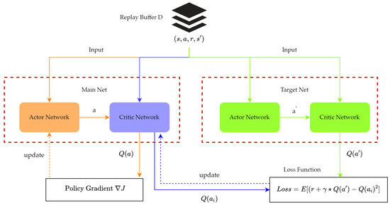 Research on Wargame Decision-Making Method Based on Multi-Agent 