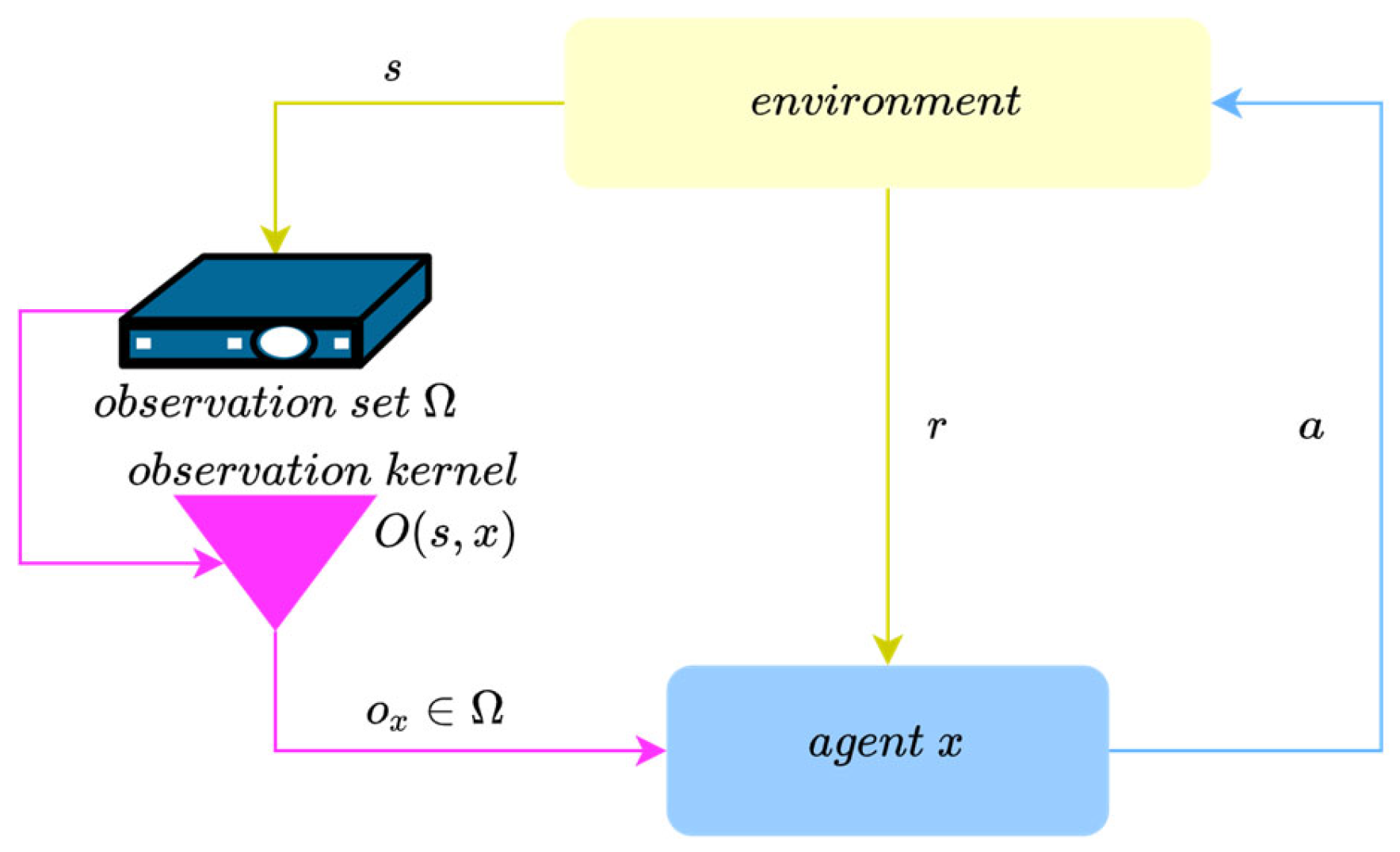 Applsci 13 04569 g003