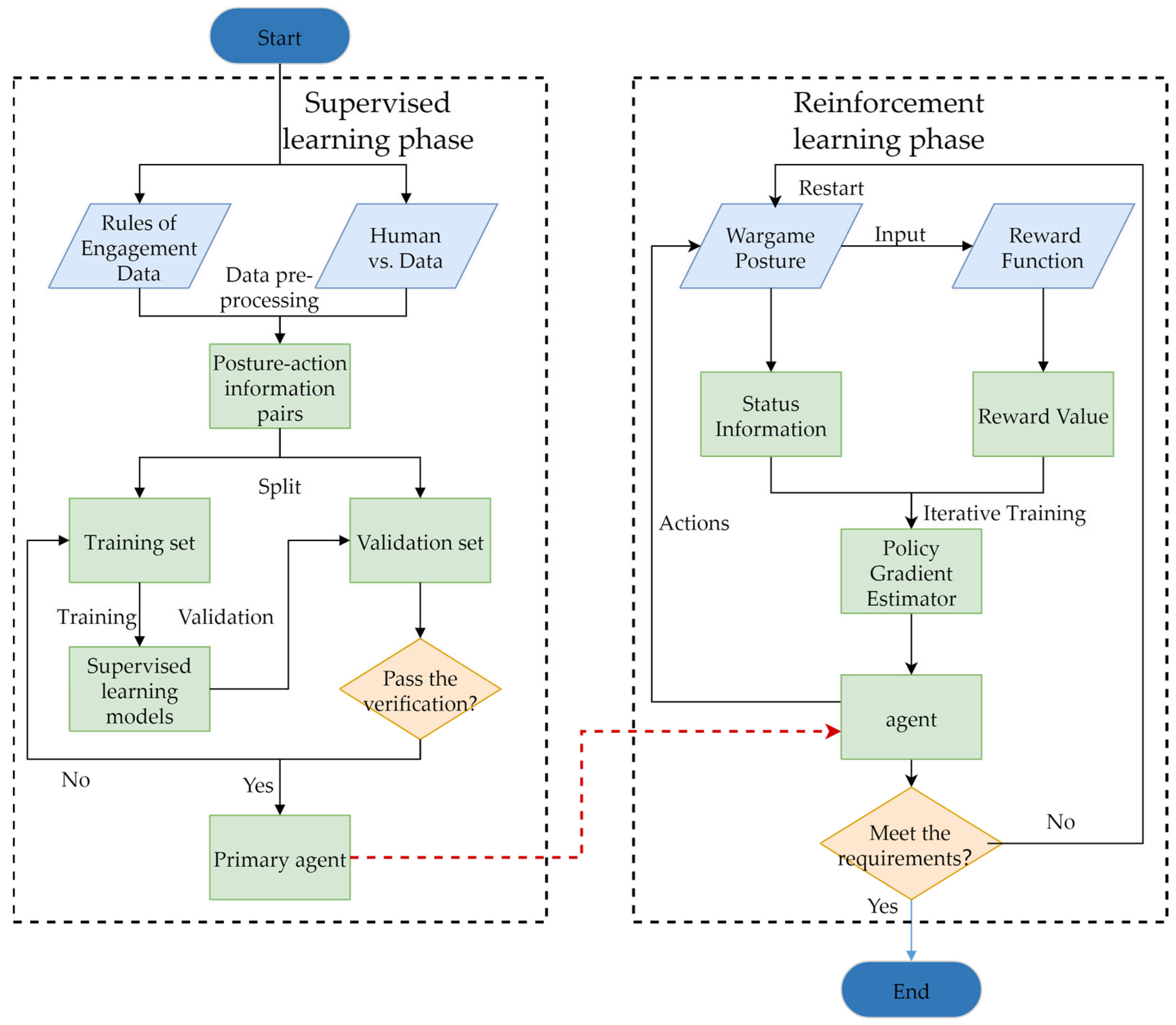 Applsci 13 04569 g005