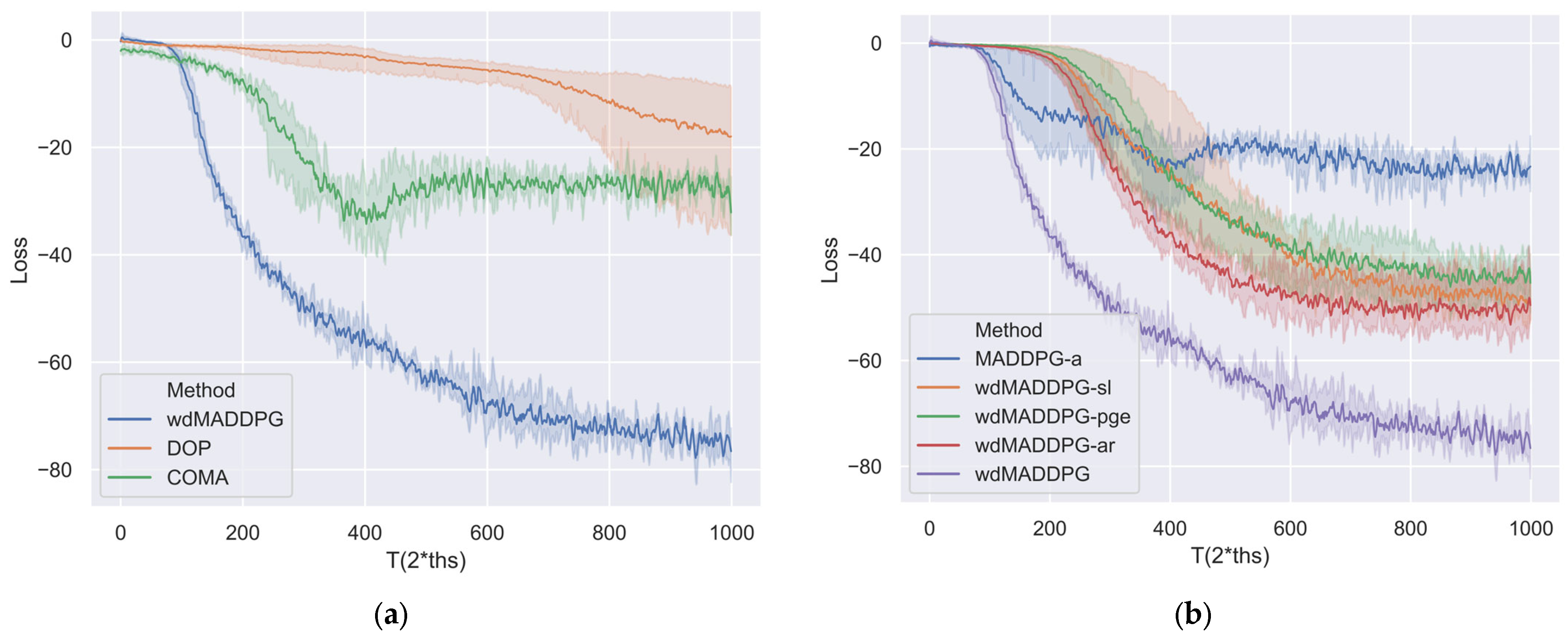 Applsci 13 04569 g011