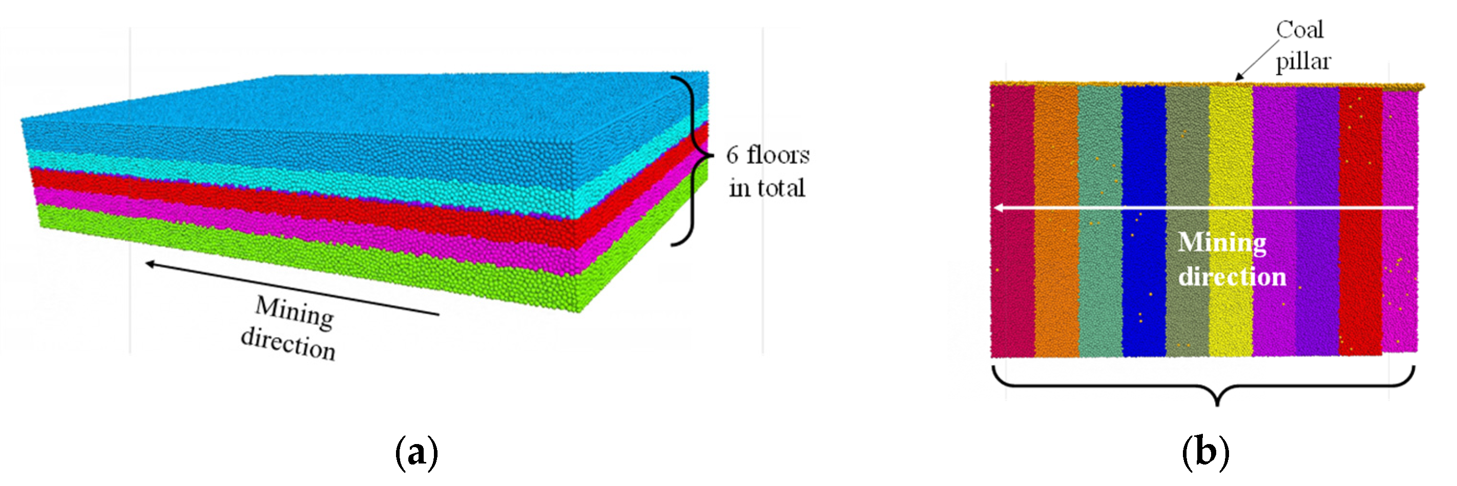 Applsci 13 04574 g002 550