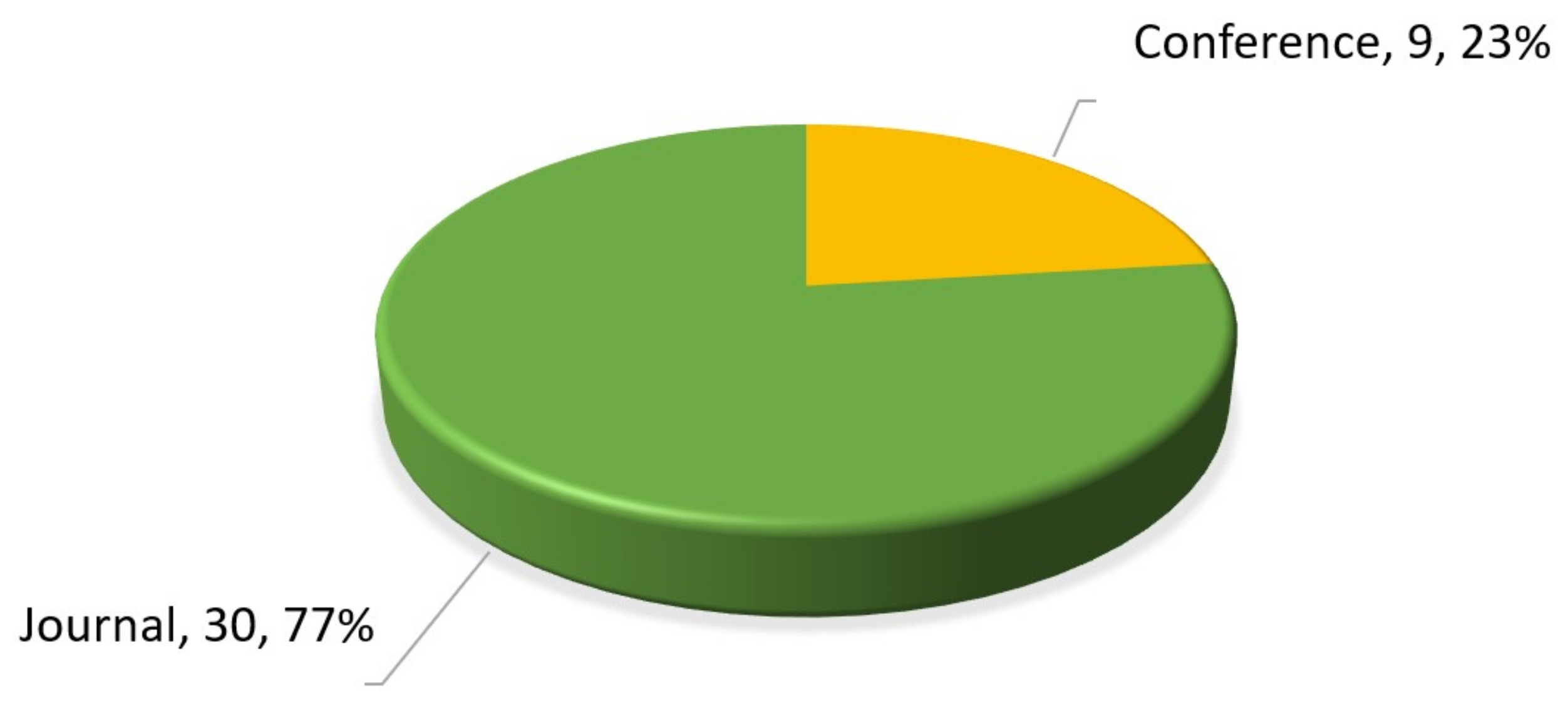 Applsci 13 04578 g003 Applsci 13 04578 g003