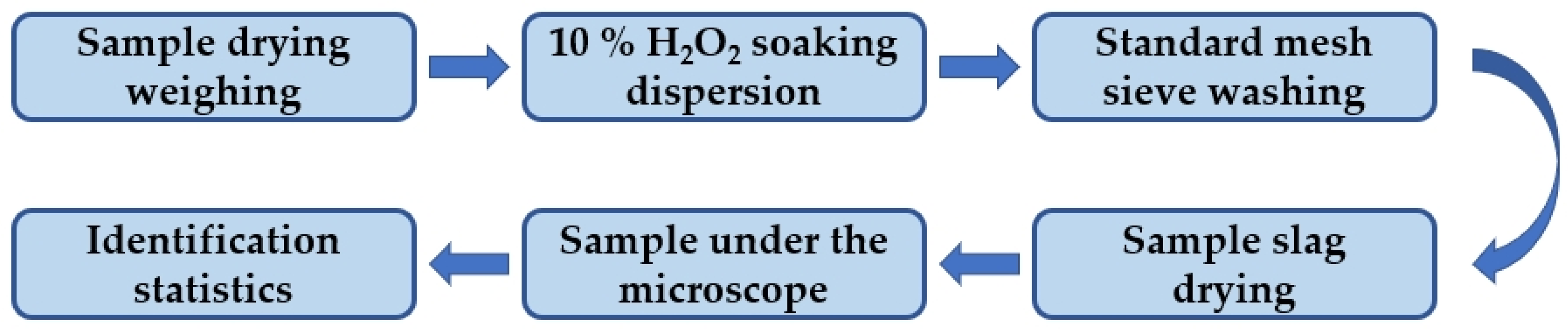 Applsci 13 04579 g002 550