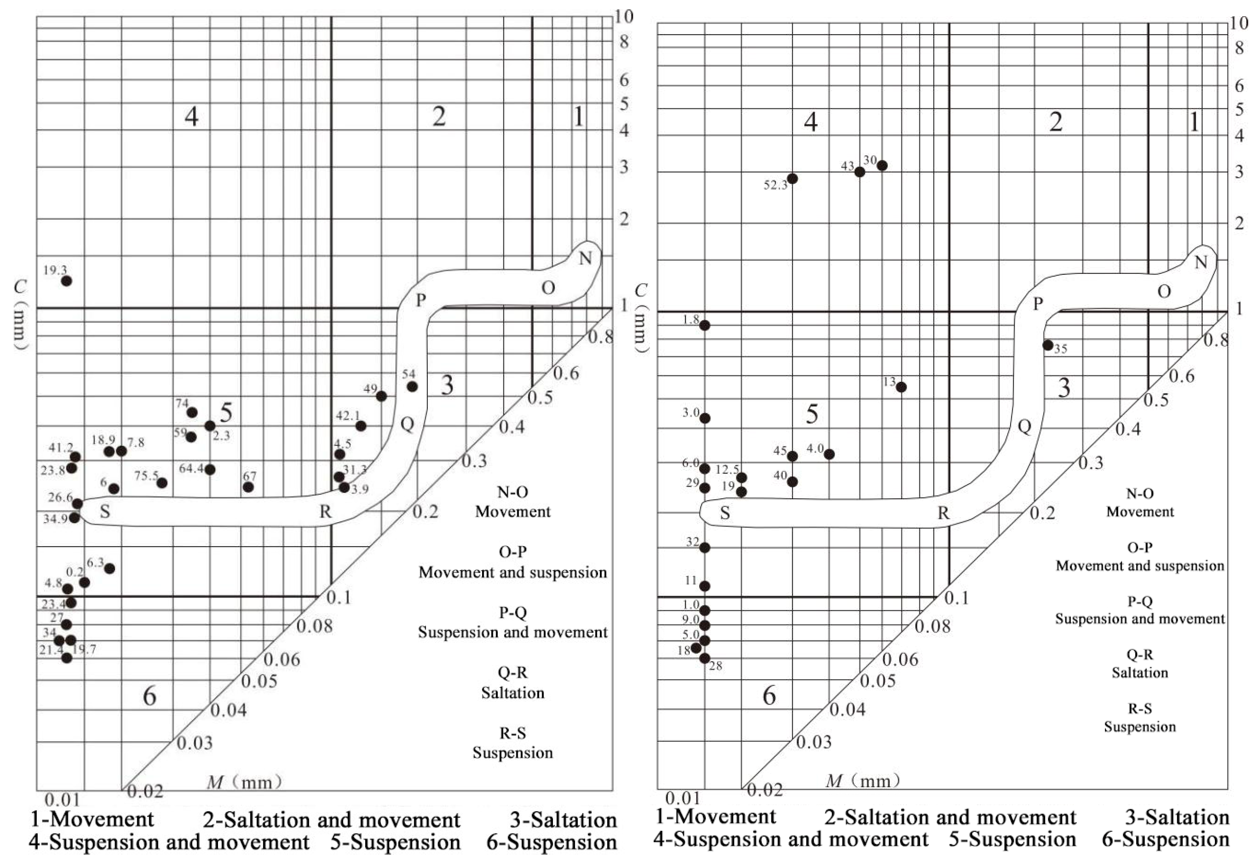 Applsci 13 04579 g005 550