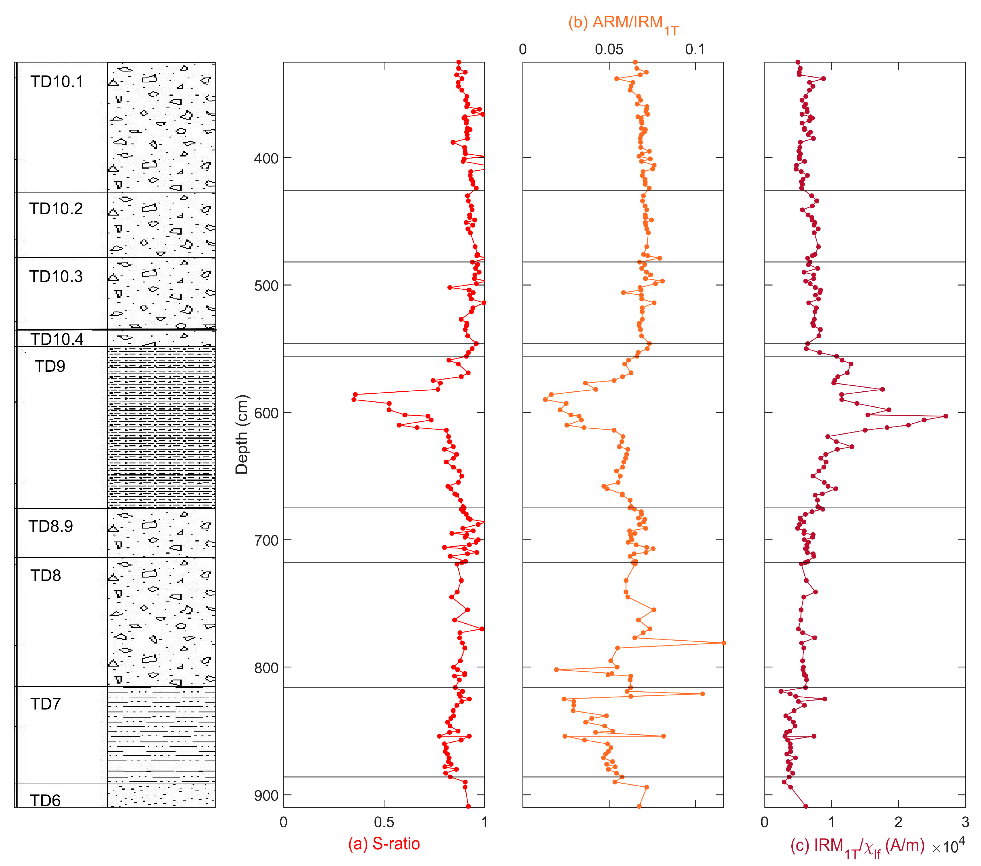 Applsci 13 04580 g008
