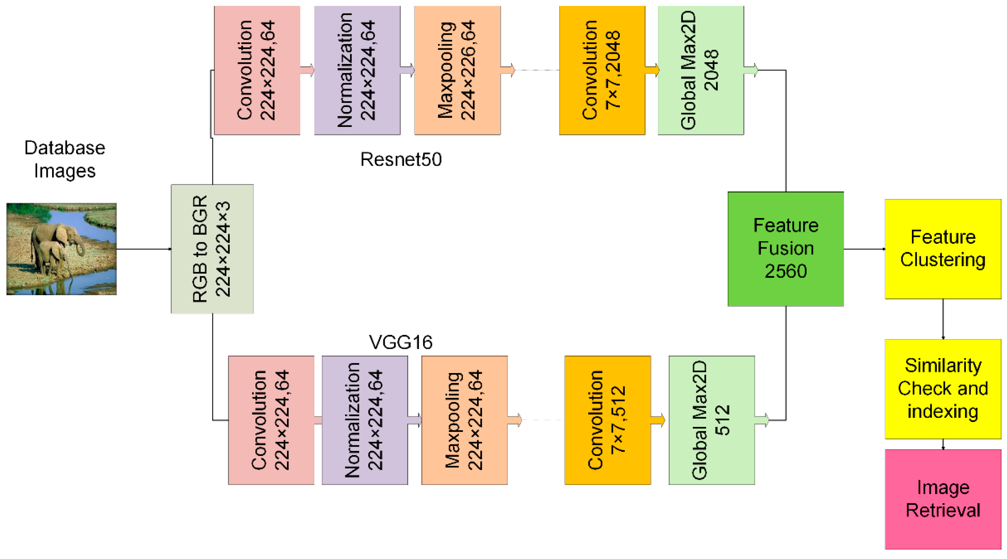 Content based image retrieval deep sales learning