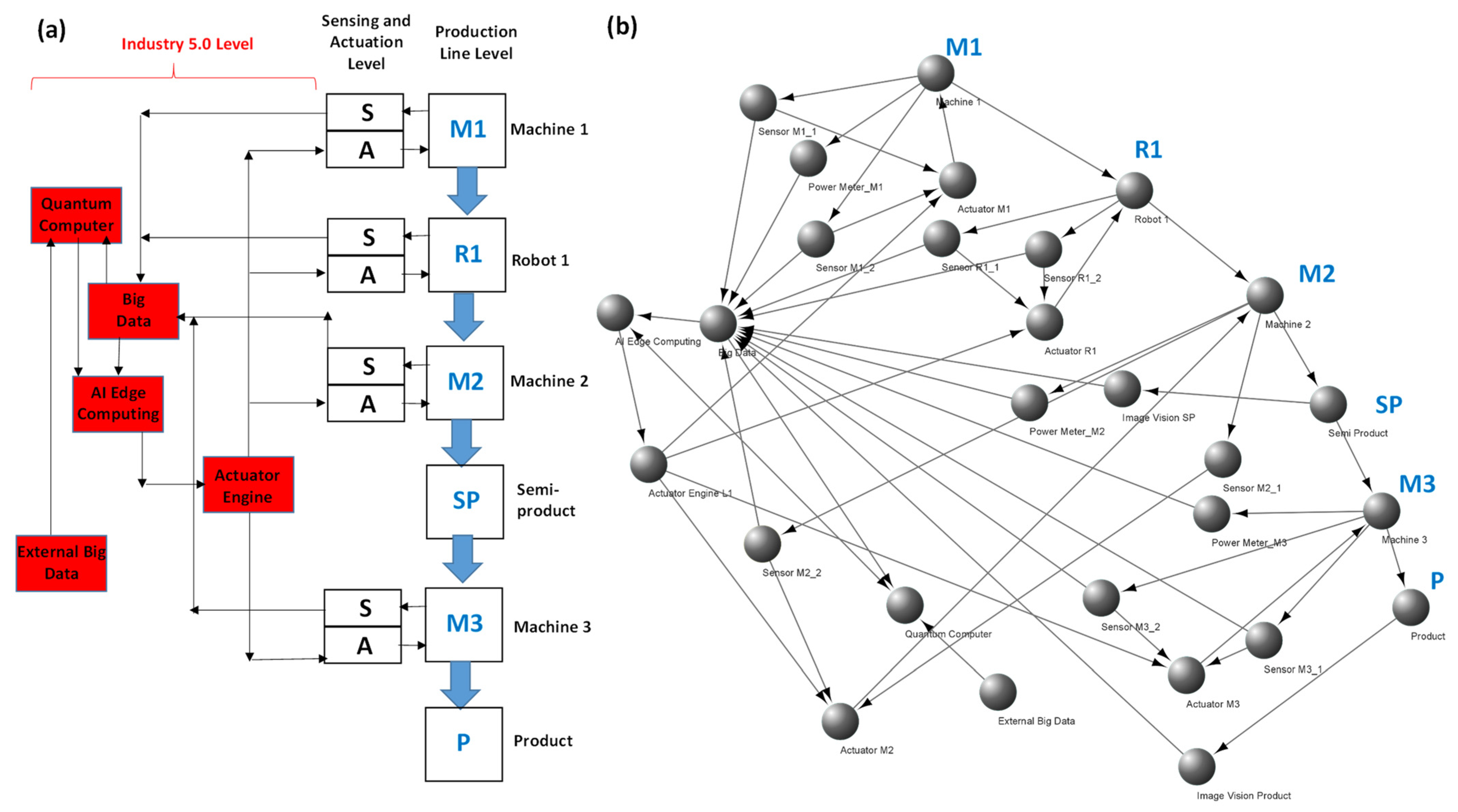 Applsci 13 04582 g003 Applsci 13 04582 g003