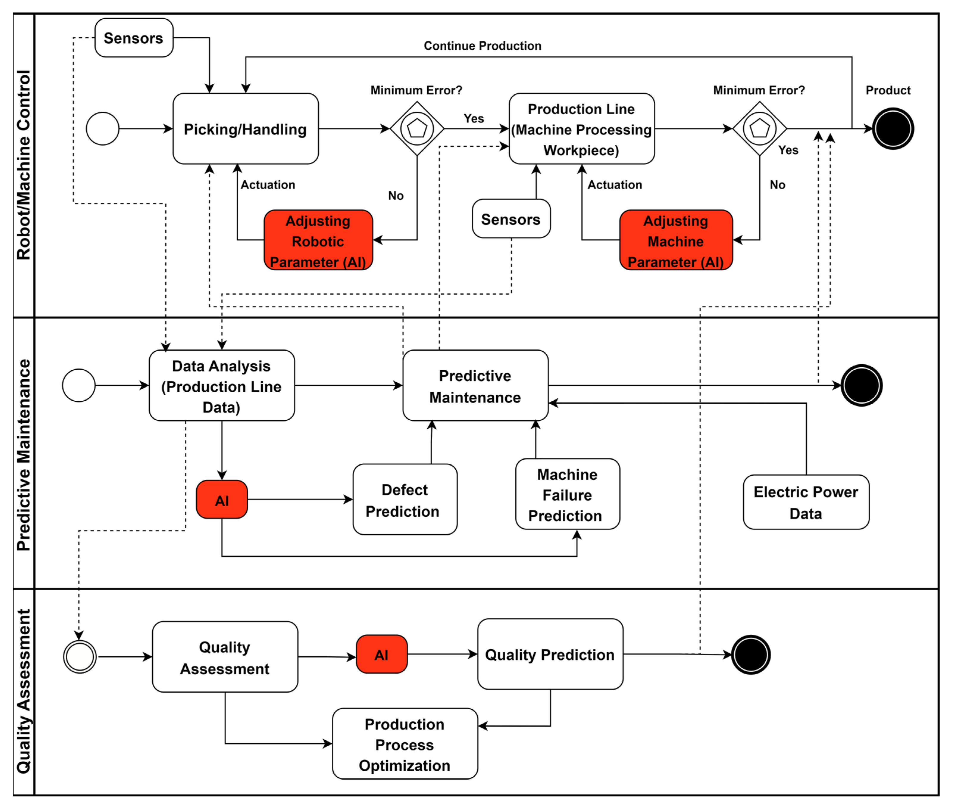 Applsci 13 04582 g006 Applsci 13 04582 g006