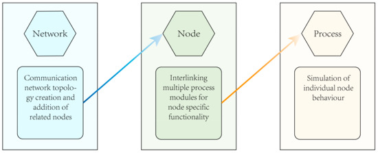 Research on Communication Stability of Inter-Cannonball Network Based ...