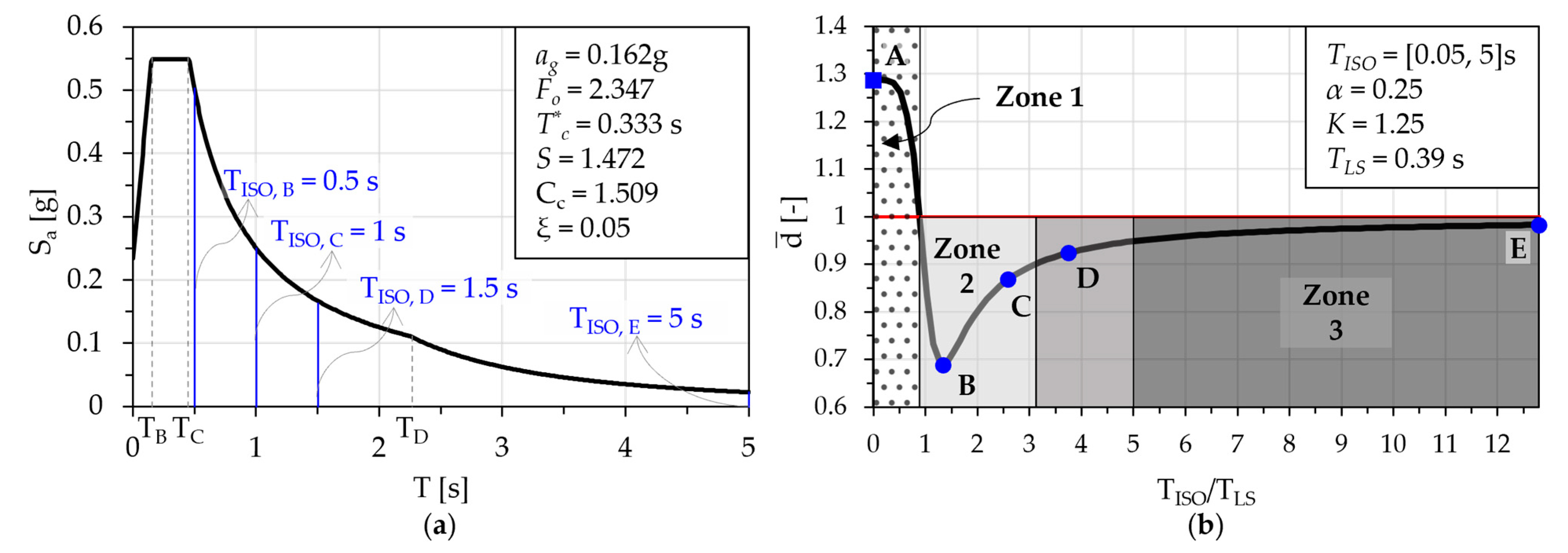 Applsci 13 04590 g003