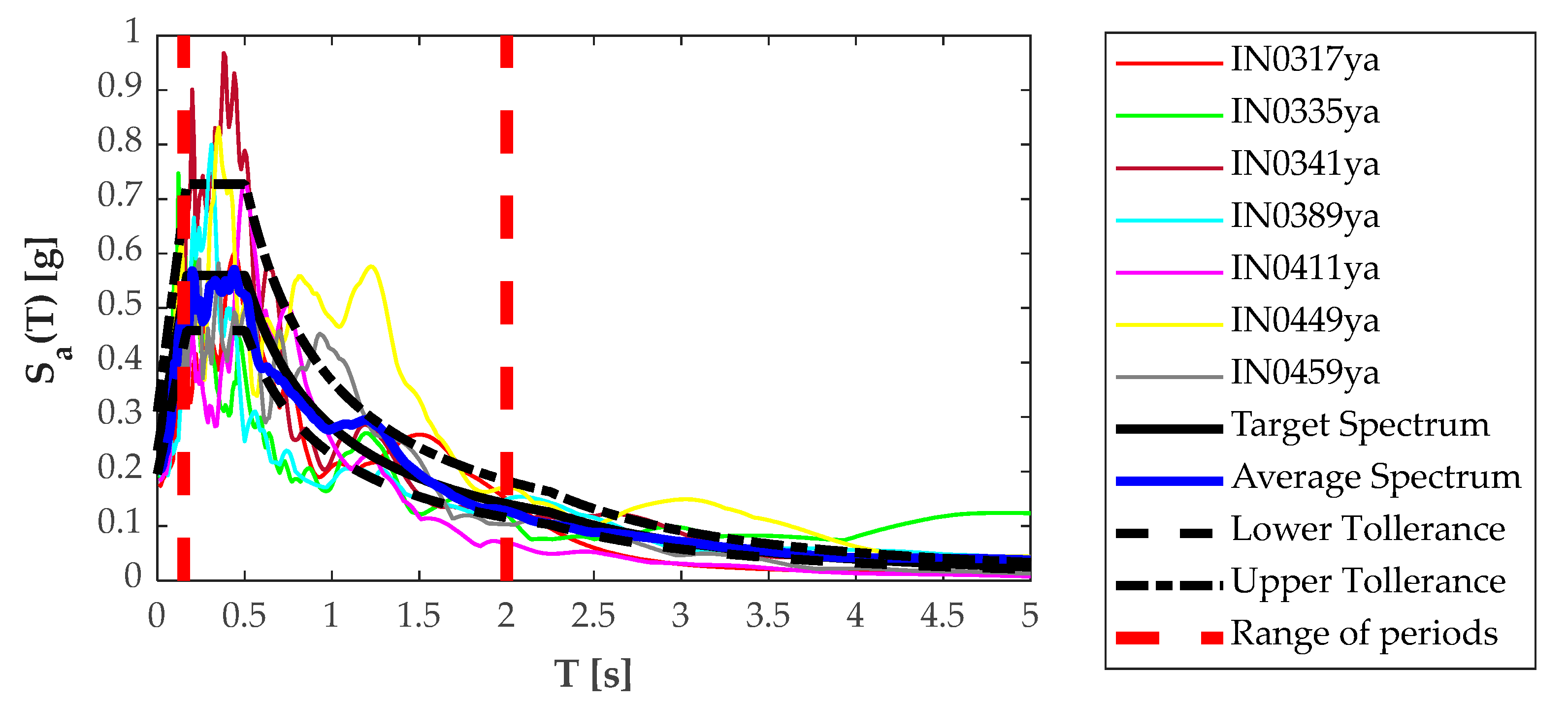 Applsci 13 04590 g007