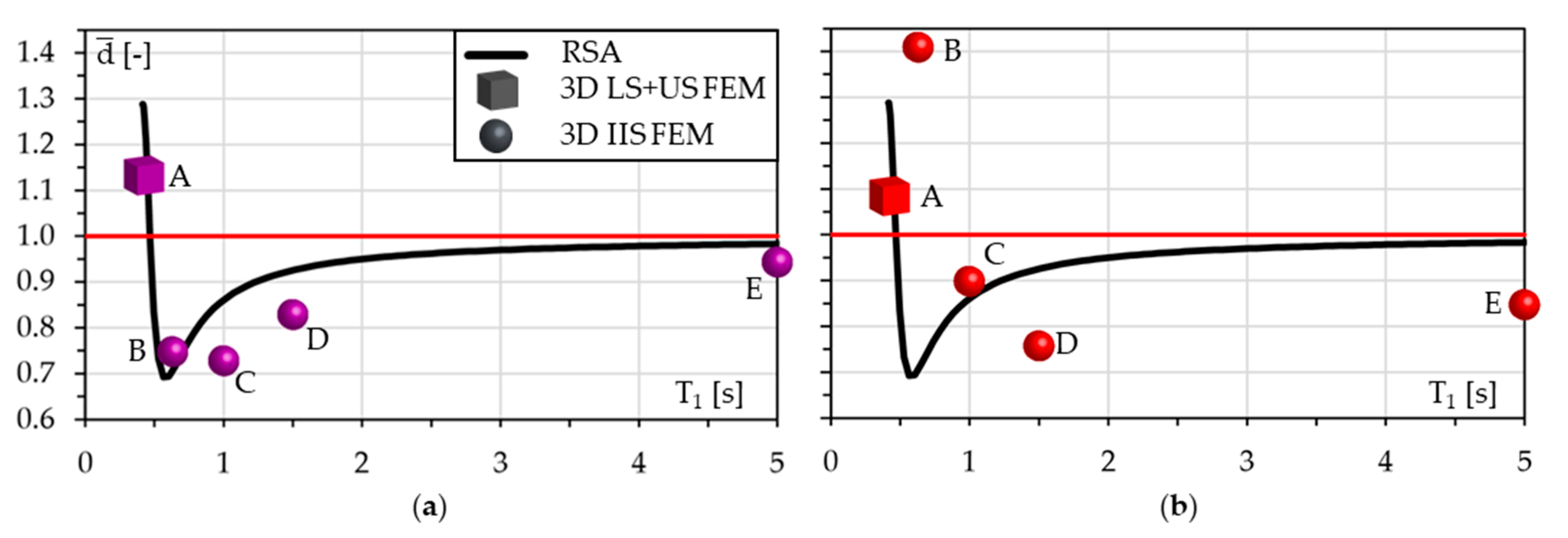 Applsci 13 04590 g009