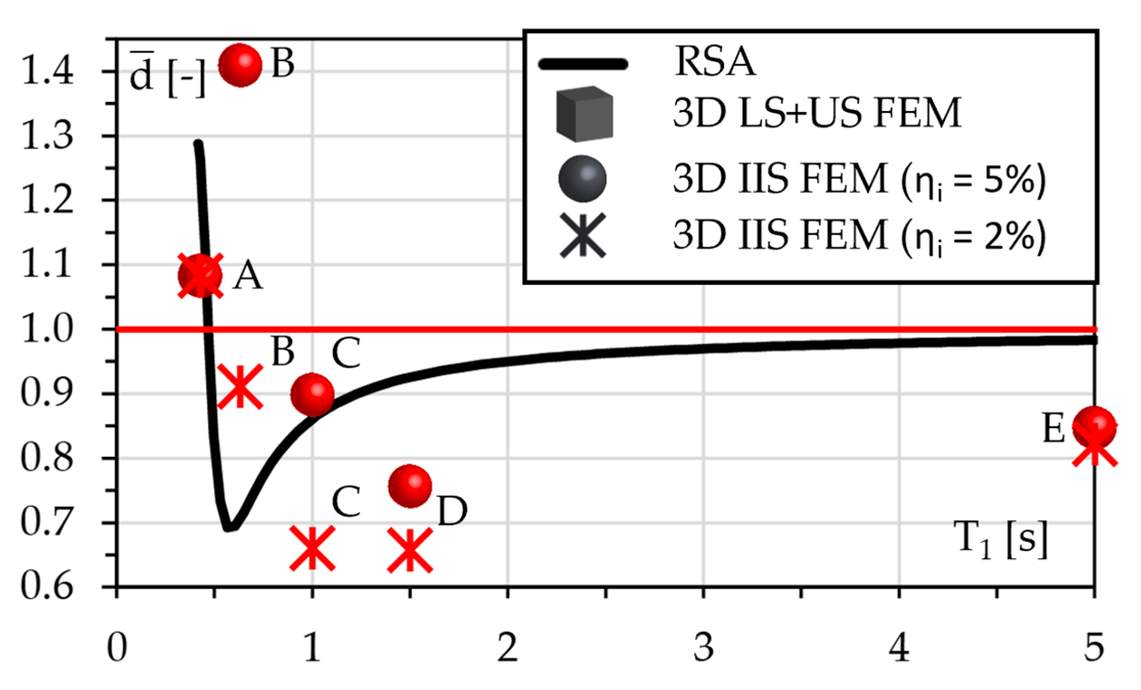 Applsci 13 04590 g010