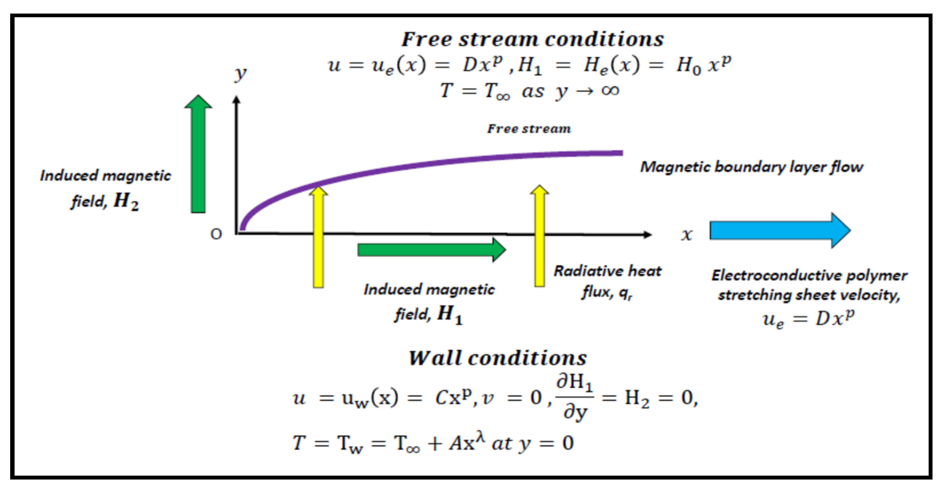 Applsci 13 04592 g001 Applsci 13 04592 g001