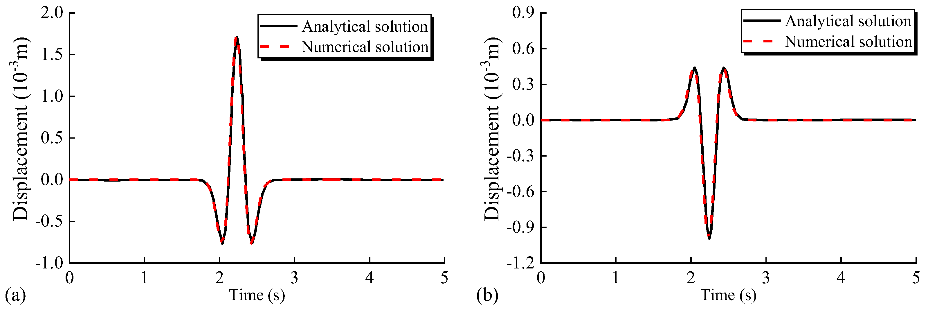 Applsci 13 04593 g005 Applsci 13 04593 g005