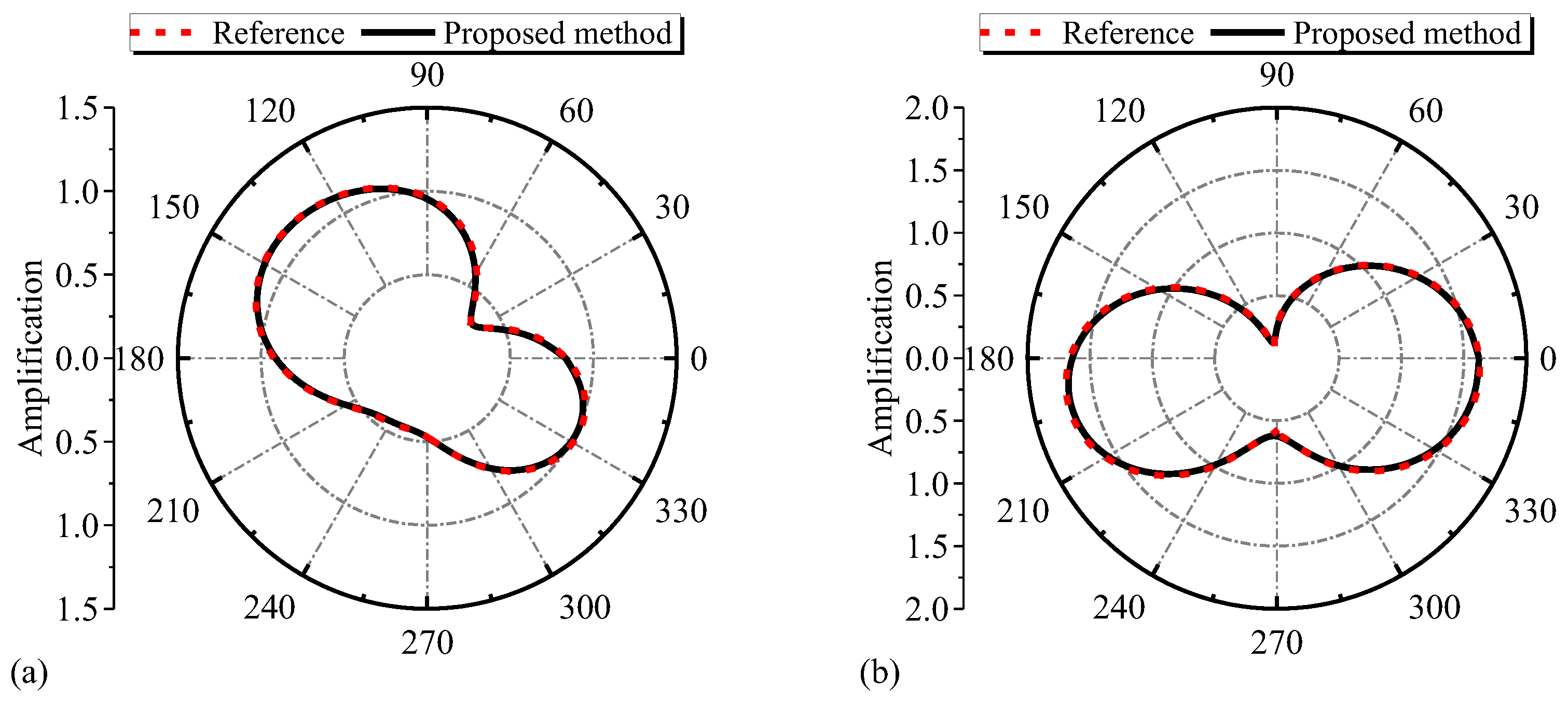 Applsci 13 04593 g007 Applsci 13 04593 g007