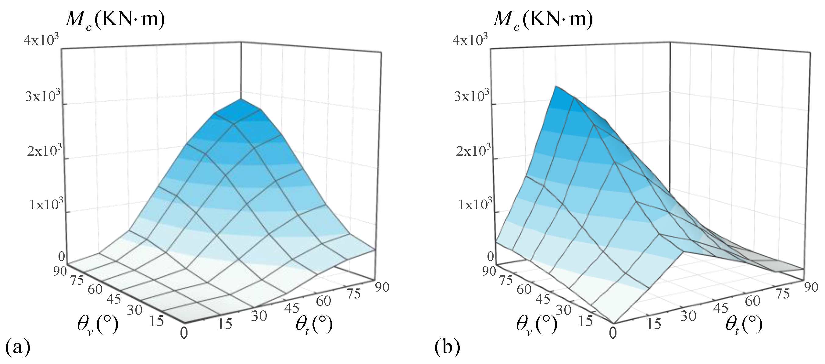 Applsci 13 04593 g013a Applsci 13 04593 g013a