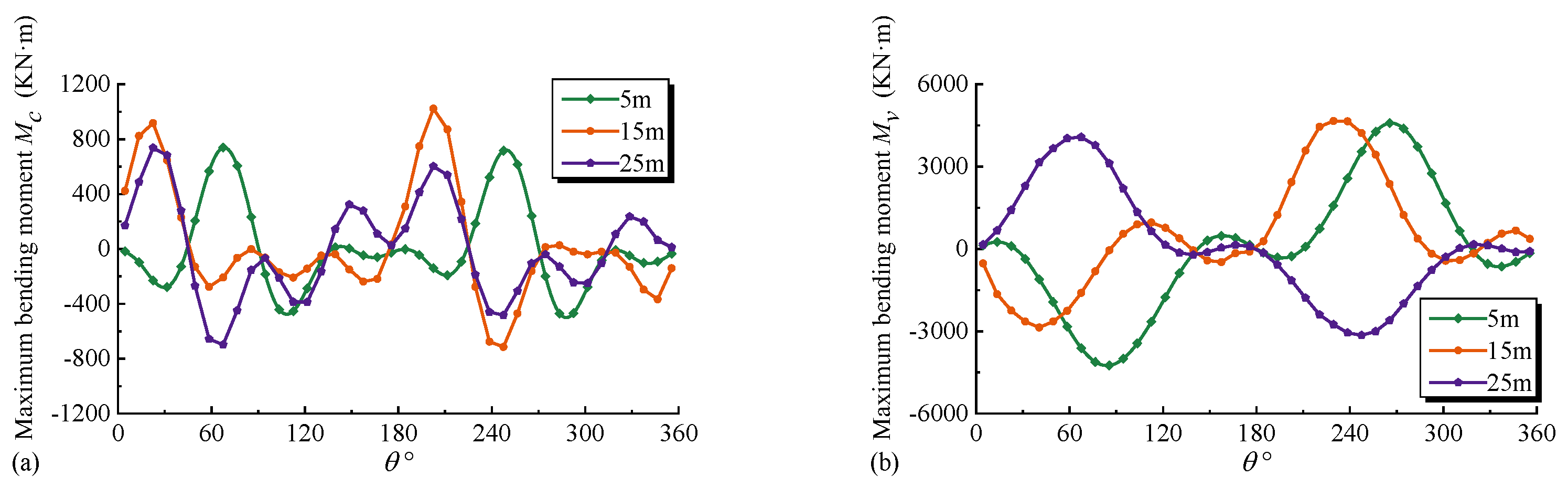 Applsci 13 04593 g015a Applsci 13 04593 g015a
