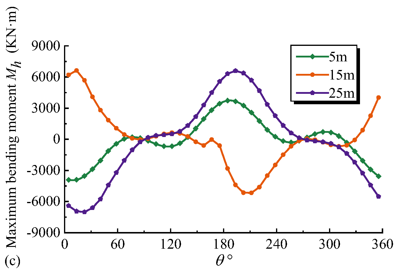 Applsci 13 04593 g015b Applsci 13 04593 g015b