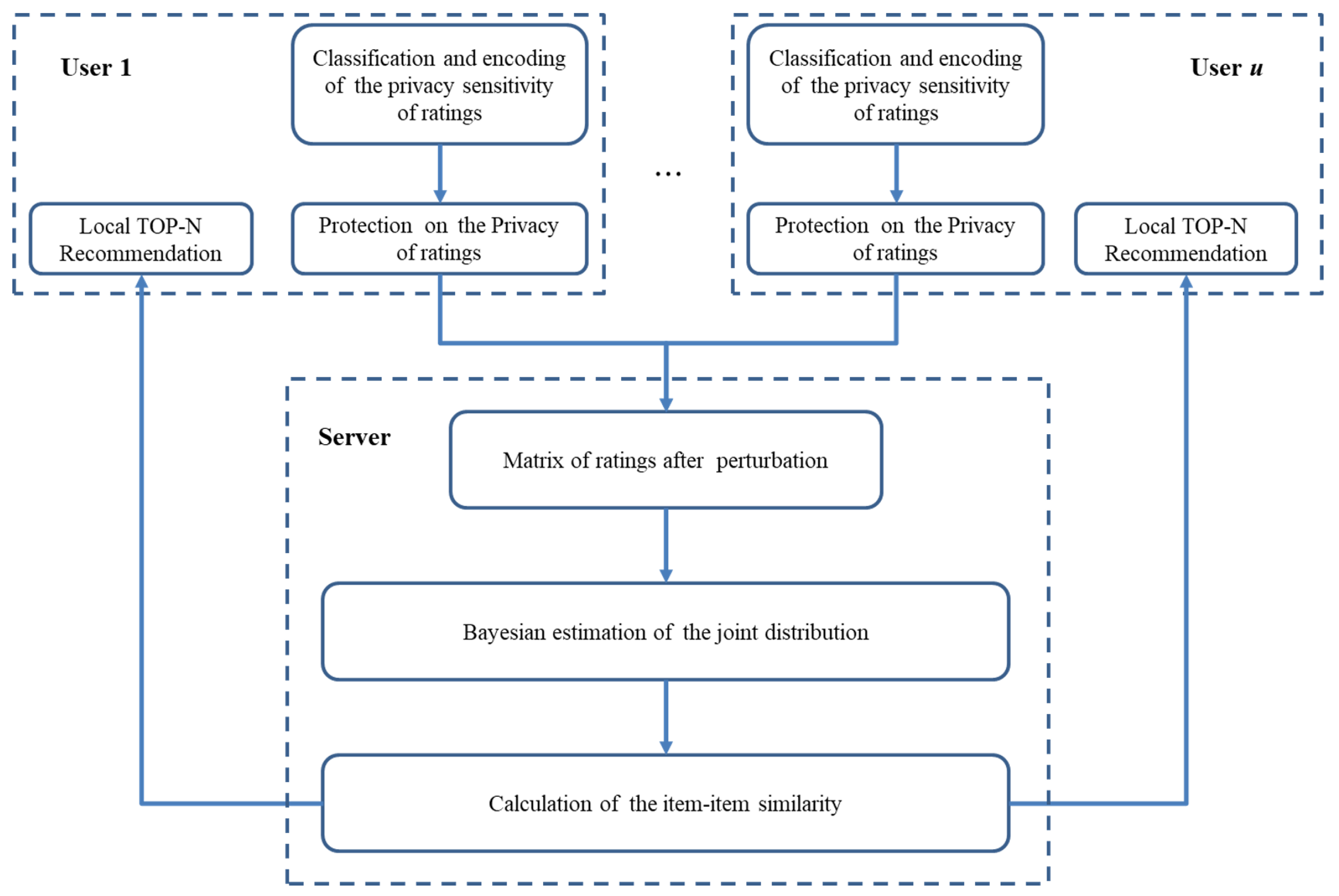 Applsci 13 04600 g001