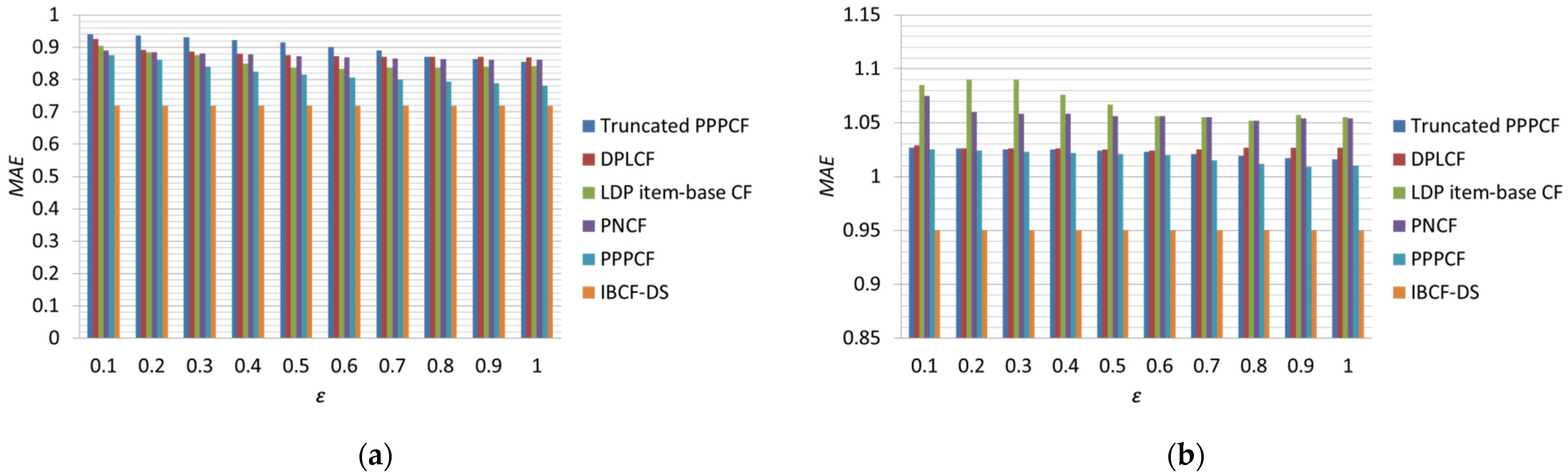 Applsci 13 04600 g004