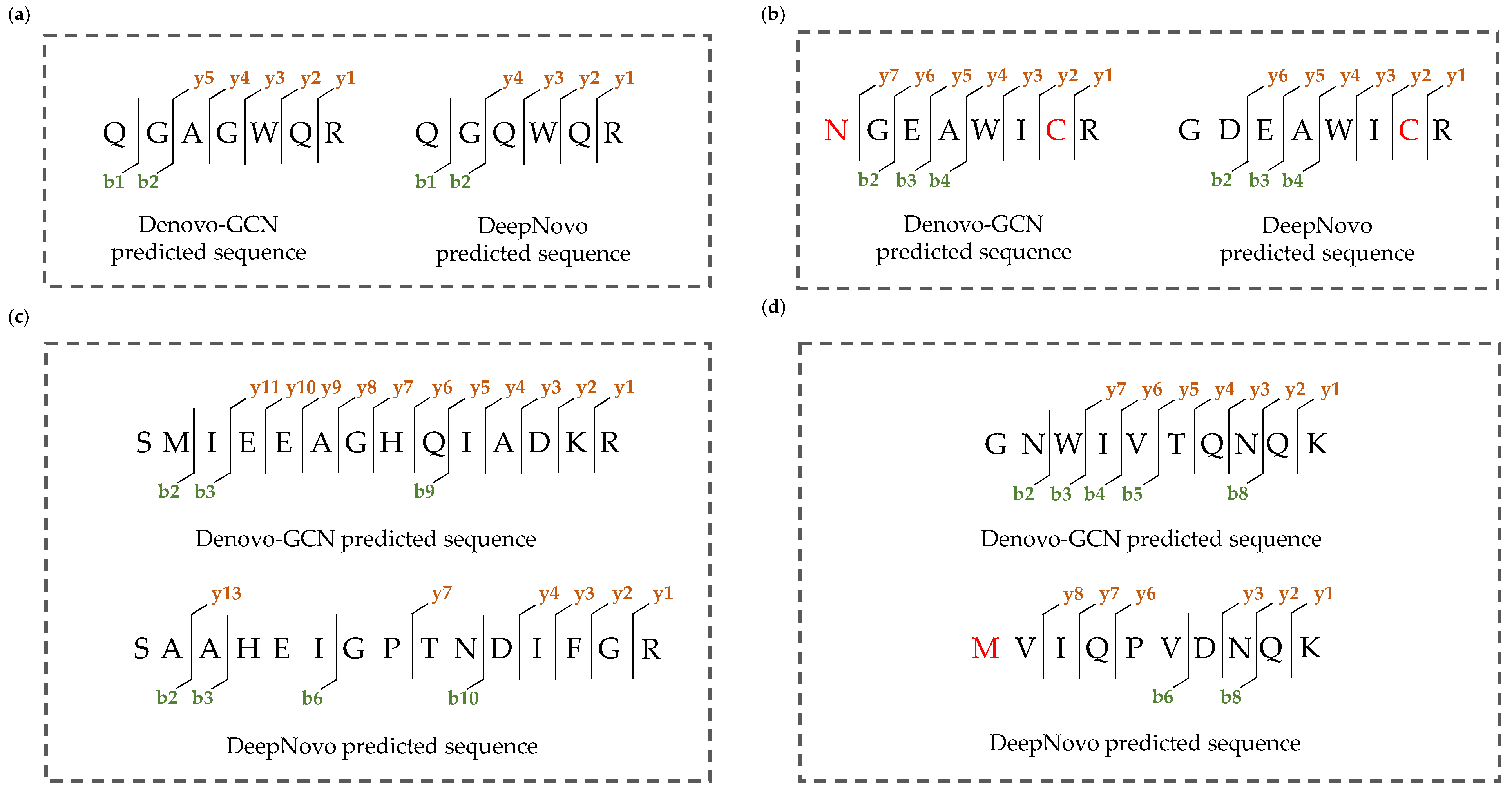 Applsci 13 04604 g008 Applsci 13 04604 g008