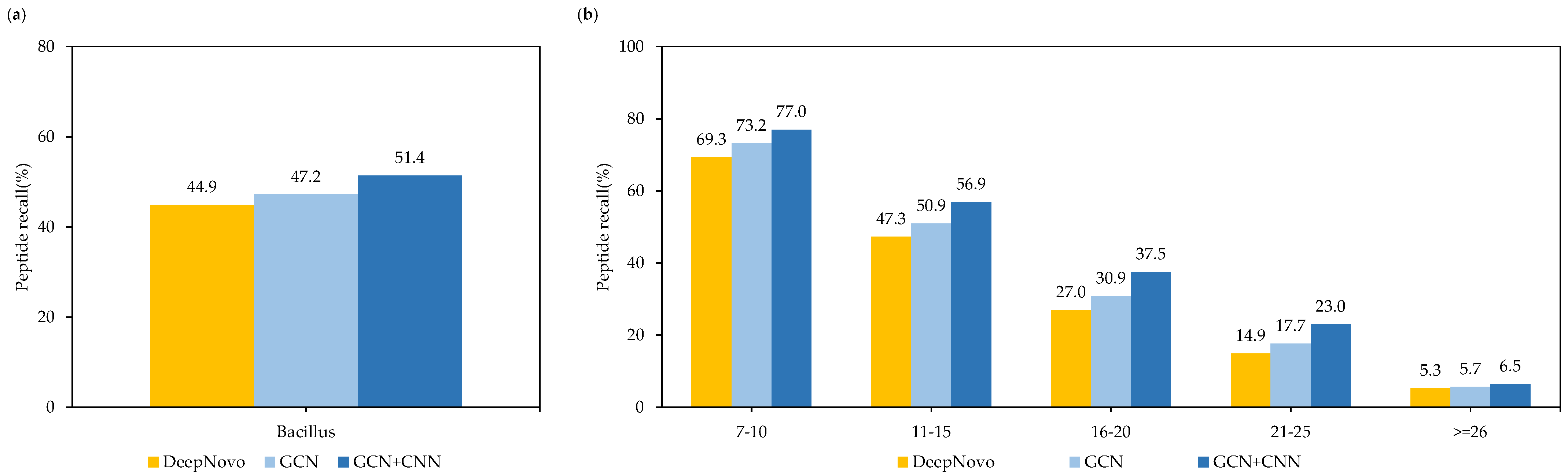 Applsci 13 04604 g009 Applsci 13 04604 g009