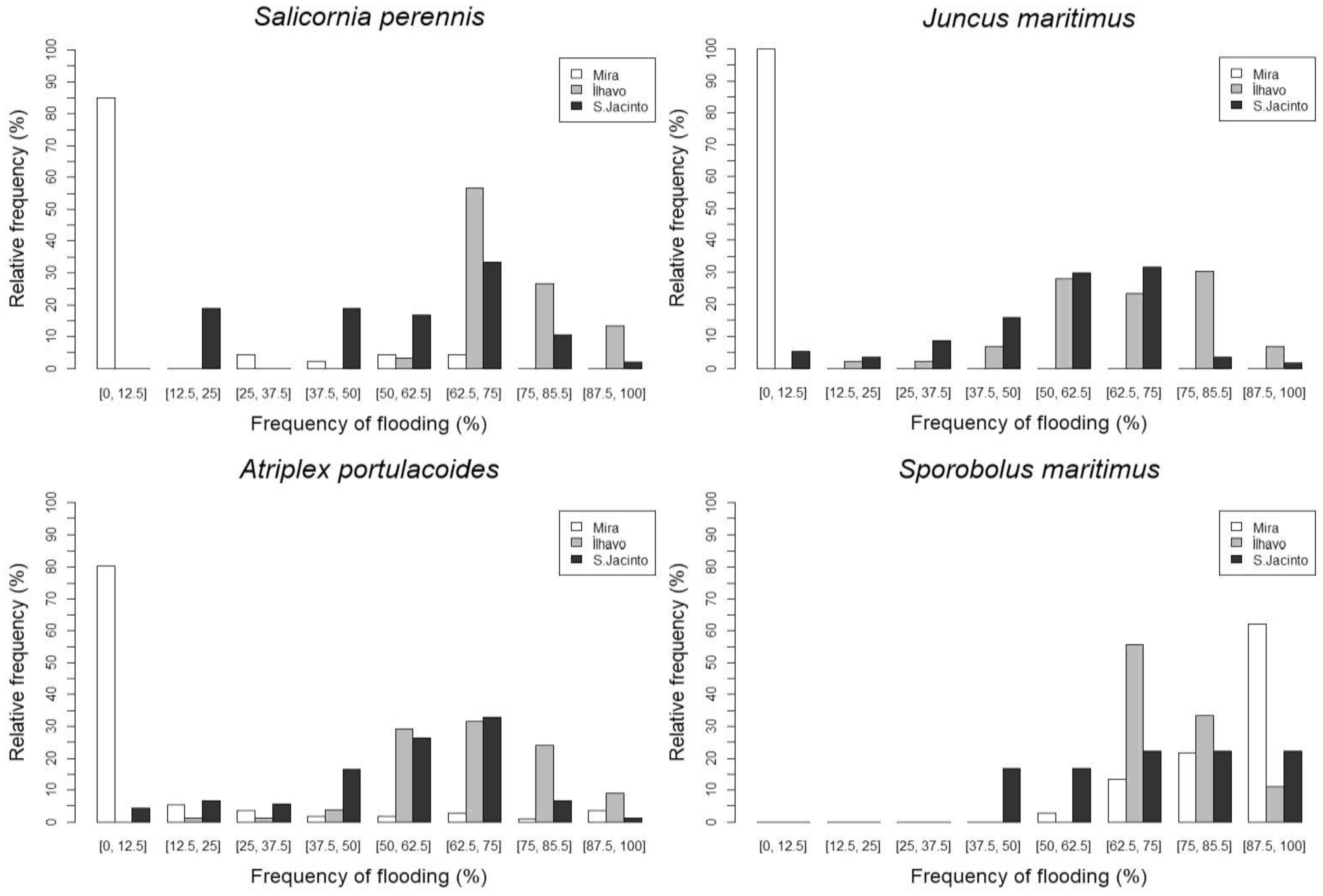 Applsci 13 04605 g0a6 Applsci 13 04605 g0a6