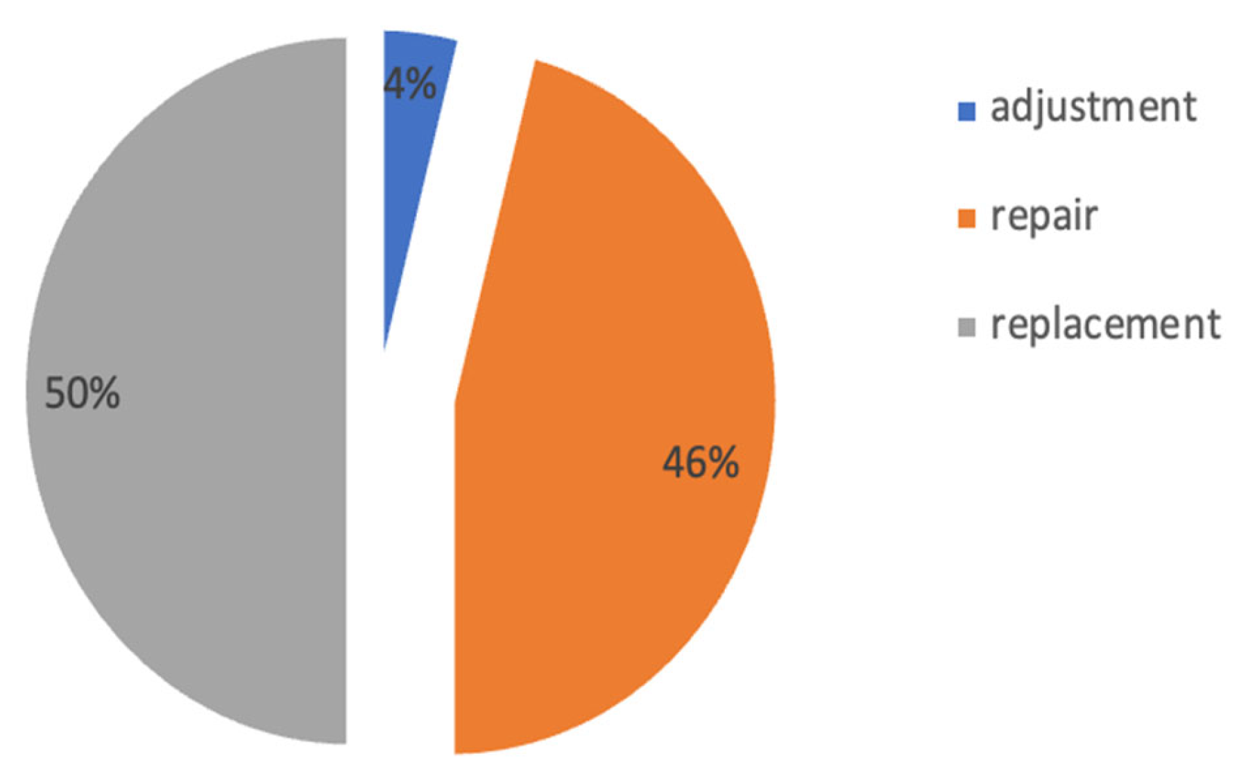 Applied Sciences Free FullText Implementation of the Mean Time to