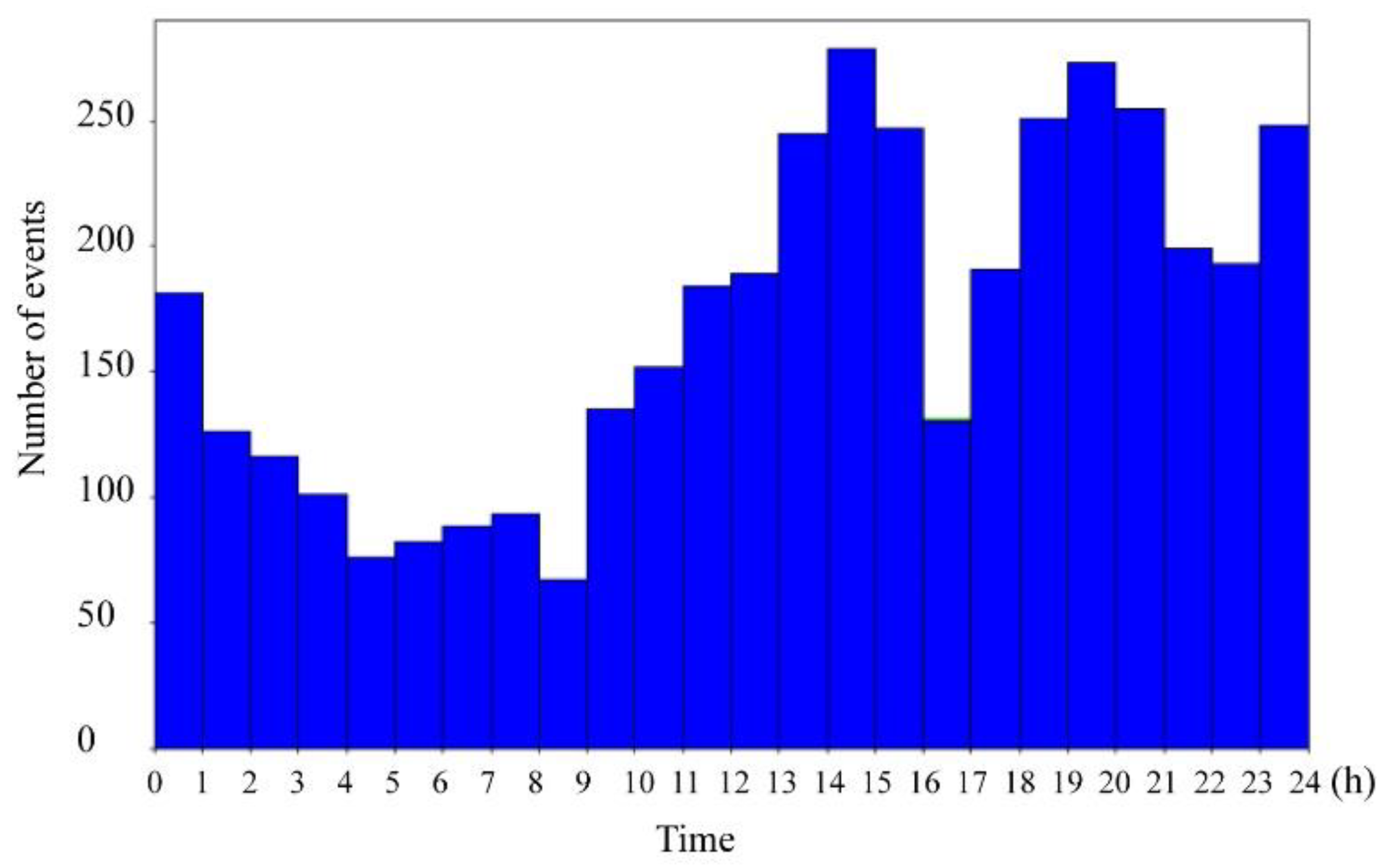 Applsci 13 04613 g003