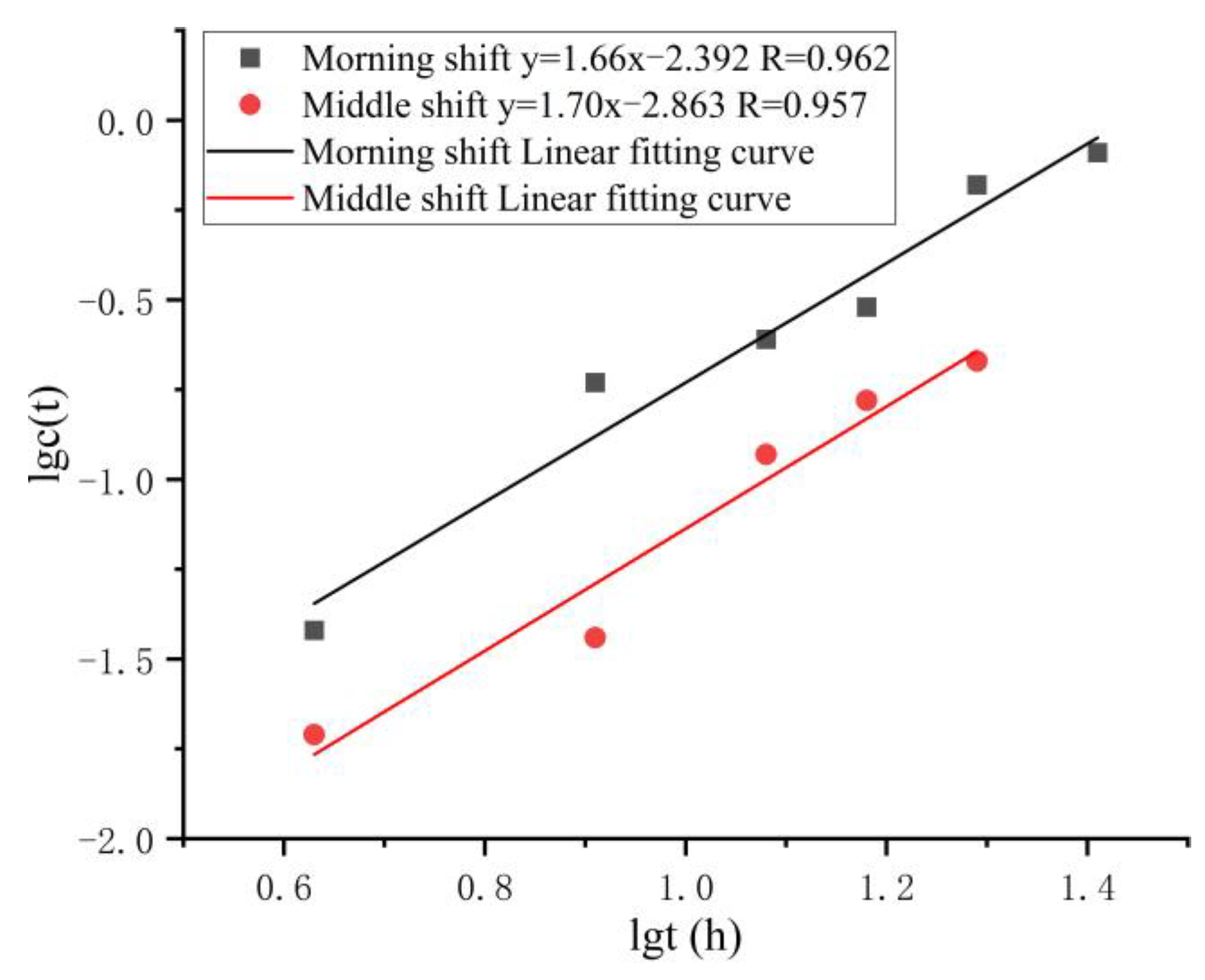 Applsci 13 04613 g004