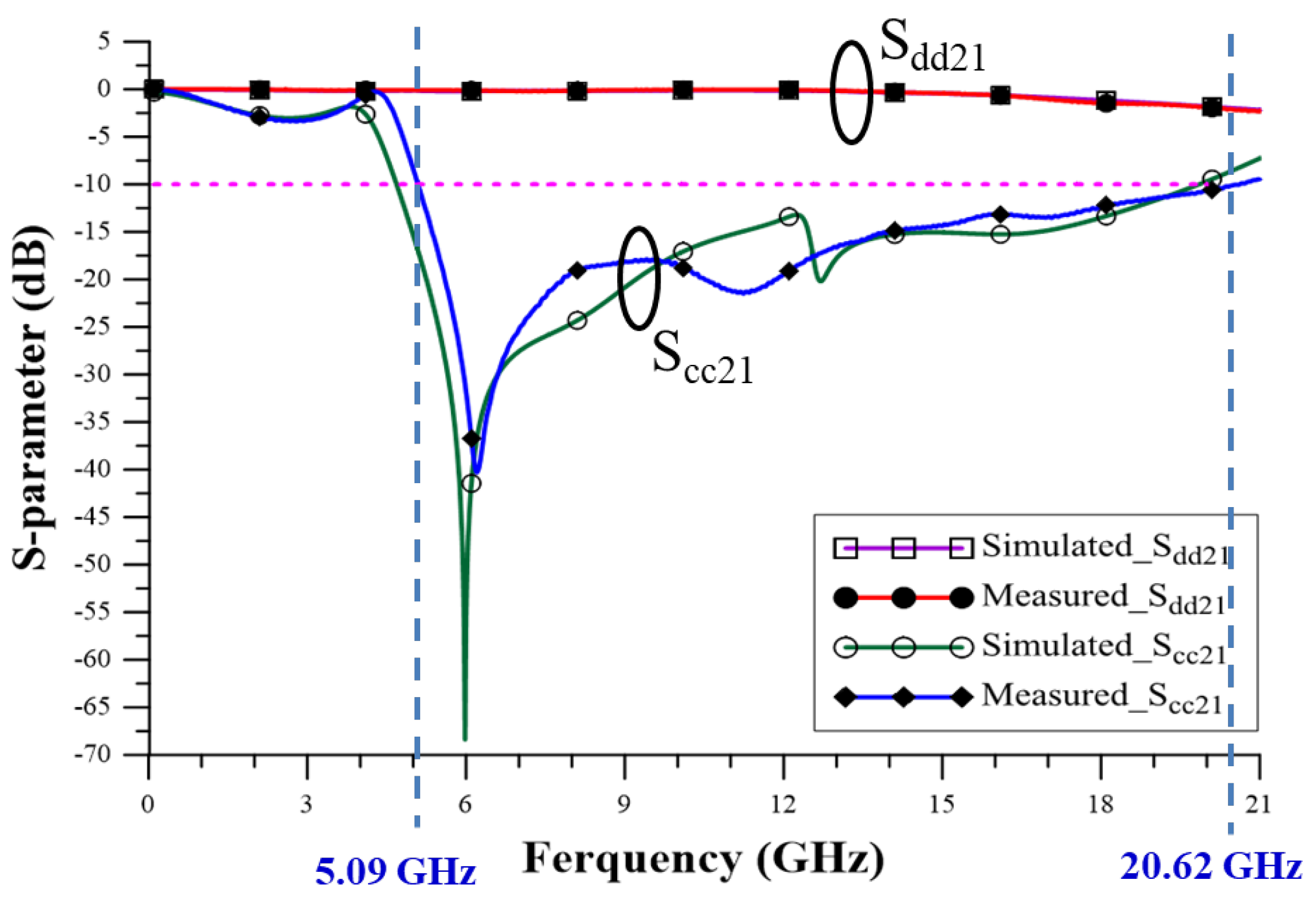 Applsci 13 04616 g008 550