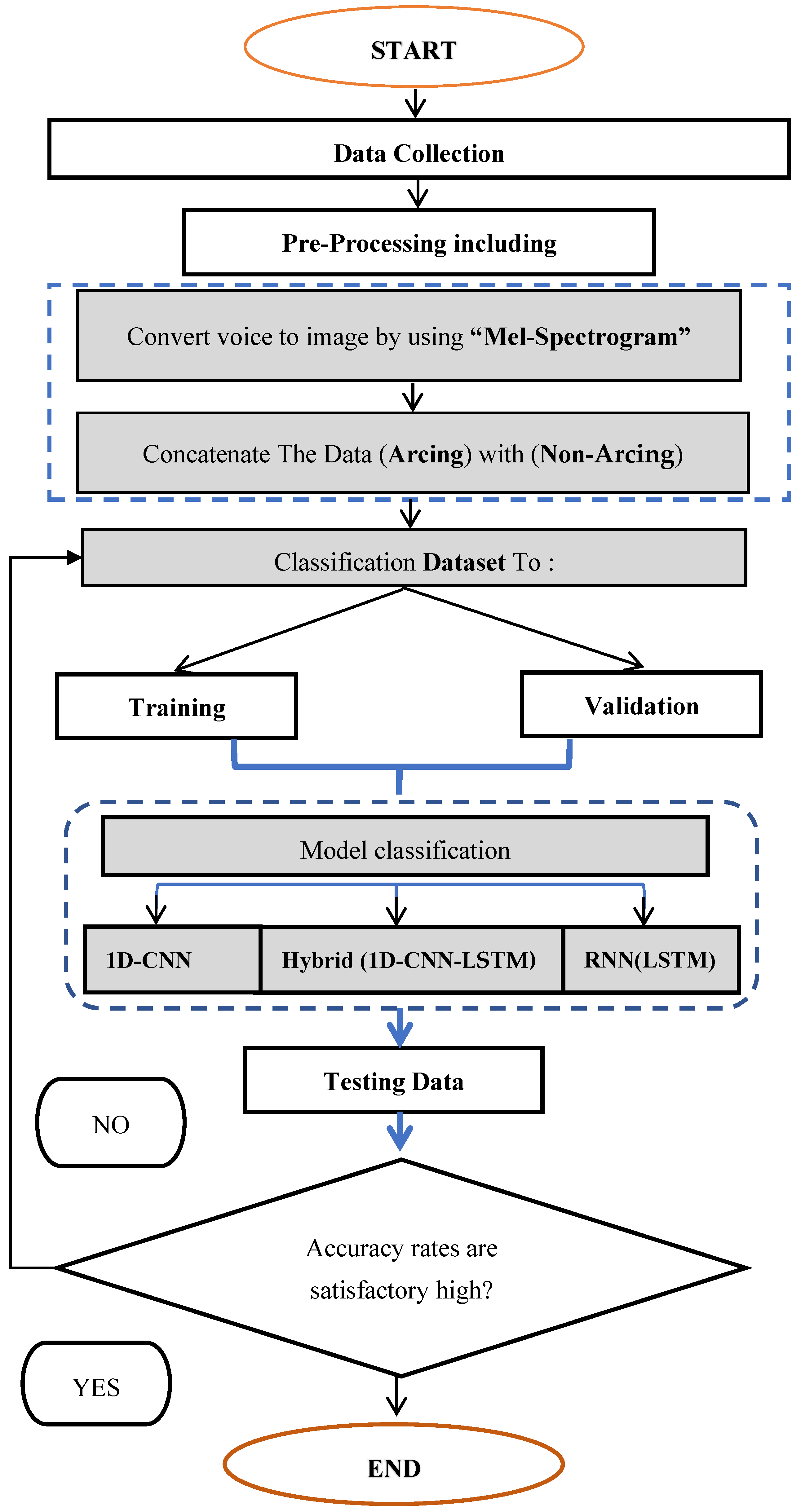 Applsci 13 04617 g001