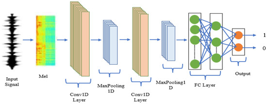 Applied Sciences | Free Full-Text | Detecting Arcing Faults in ...
