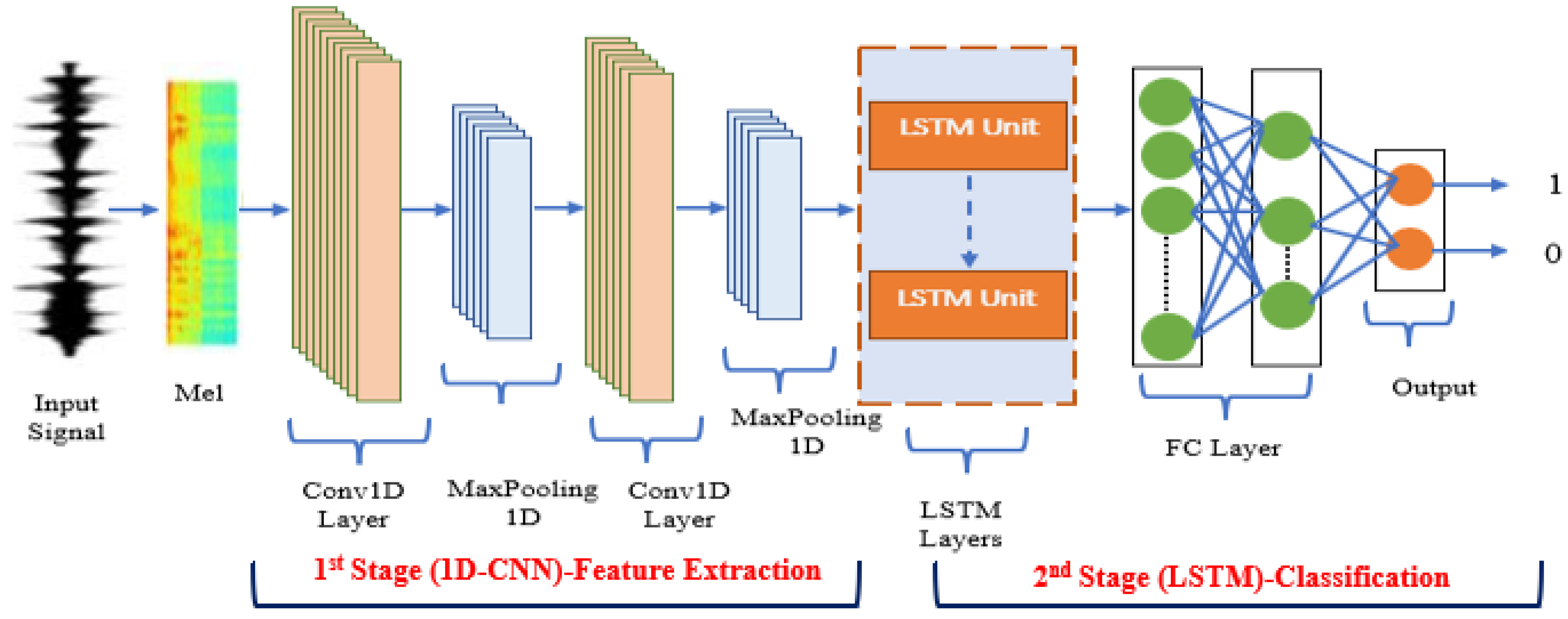 Applsci 13 04617 g004