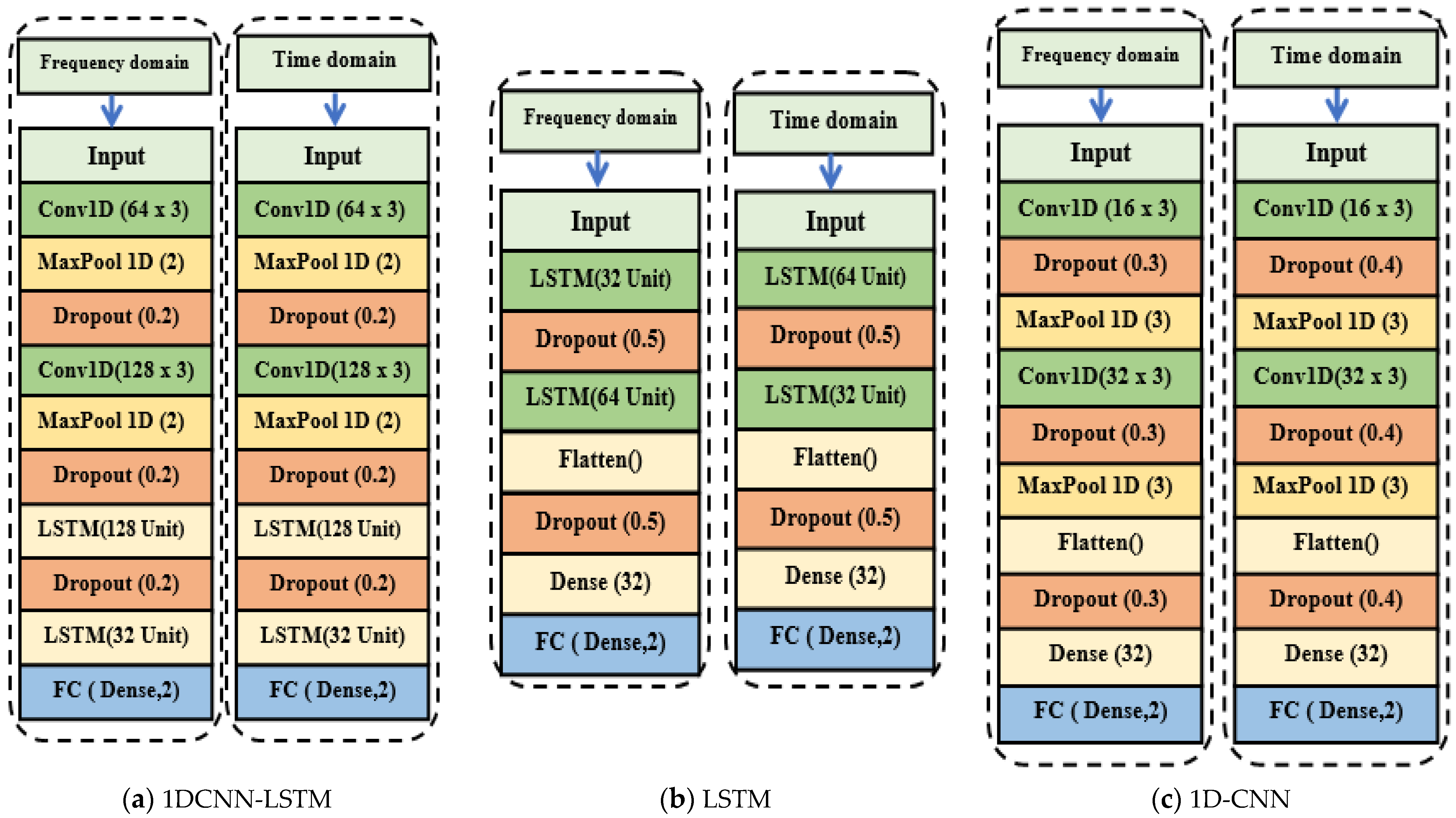 Applsci 13 04617 g005