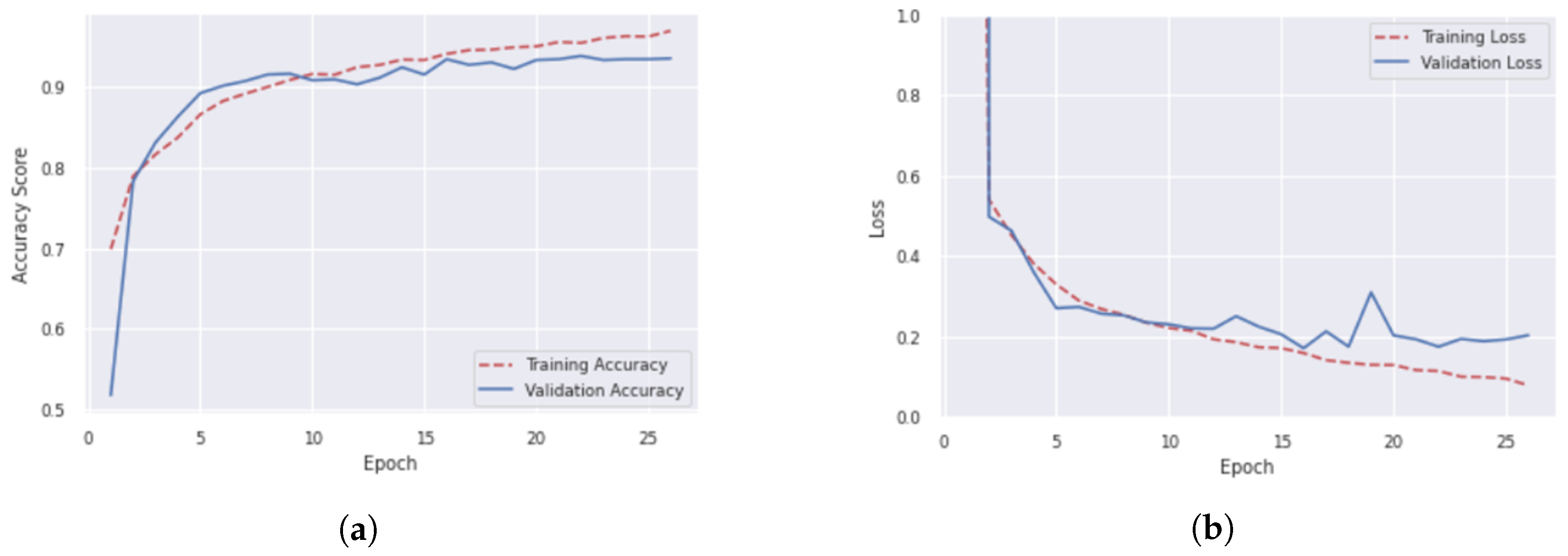 Applsci 13 04624 g008